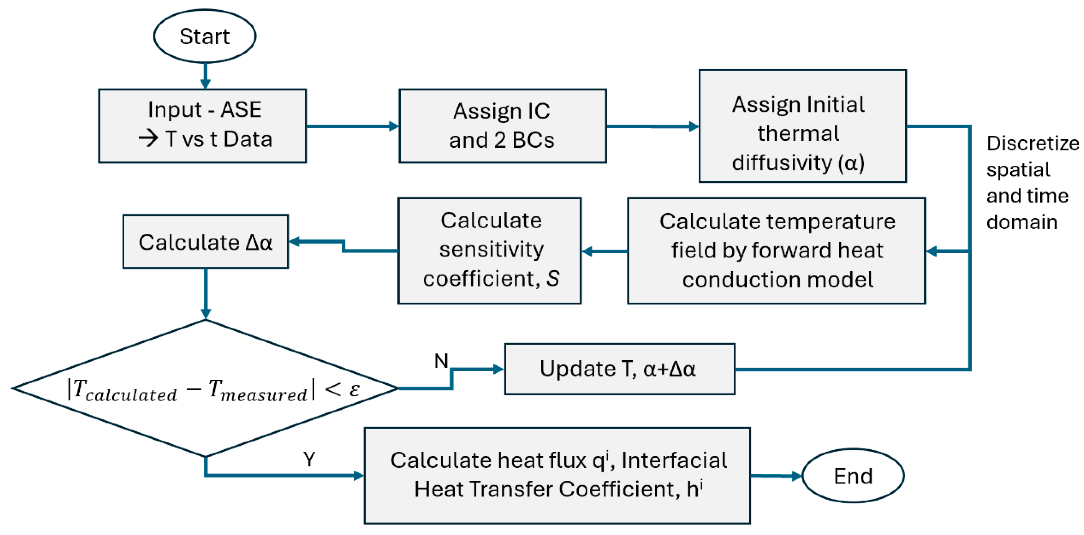 Processes 14 00128 g004