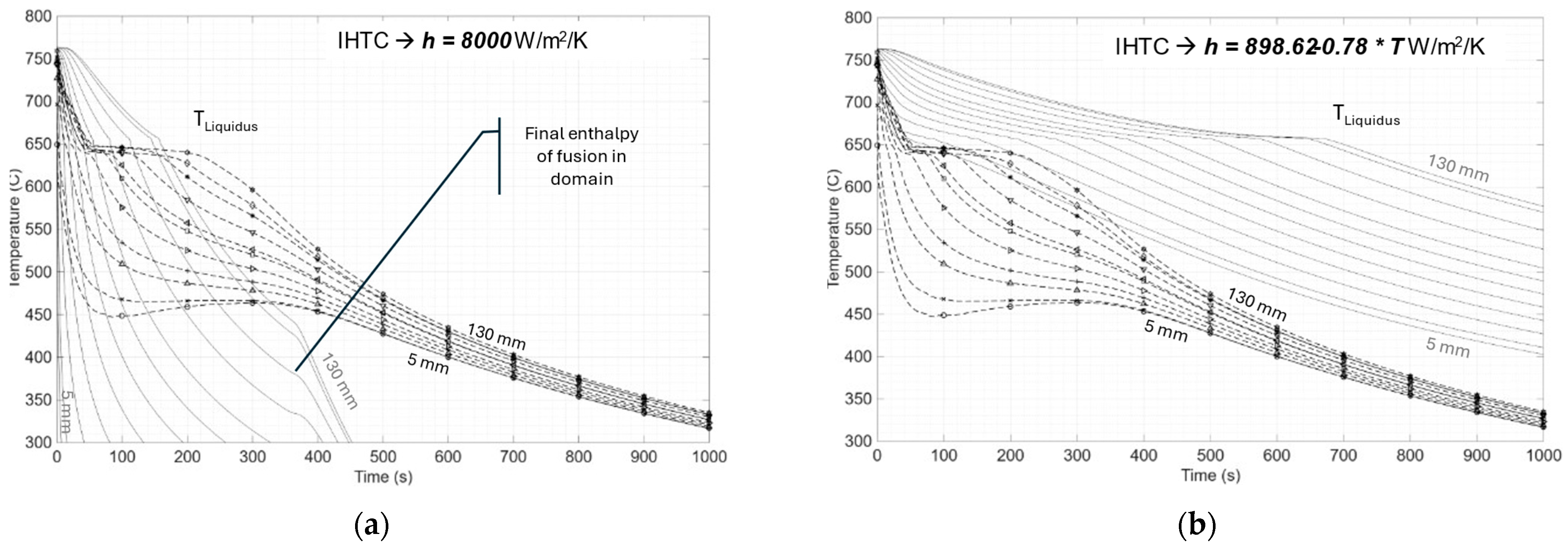 Processes 14 00128 g005