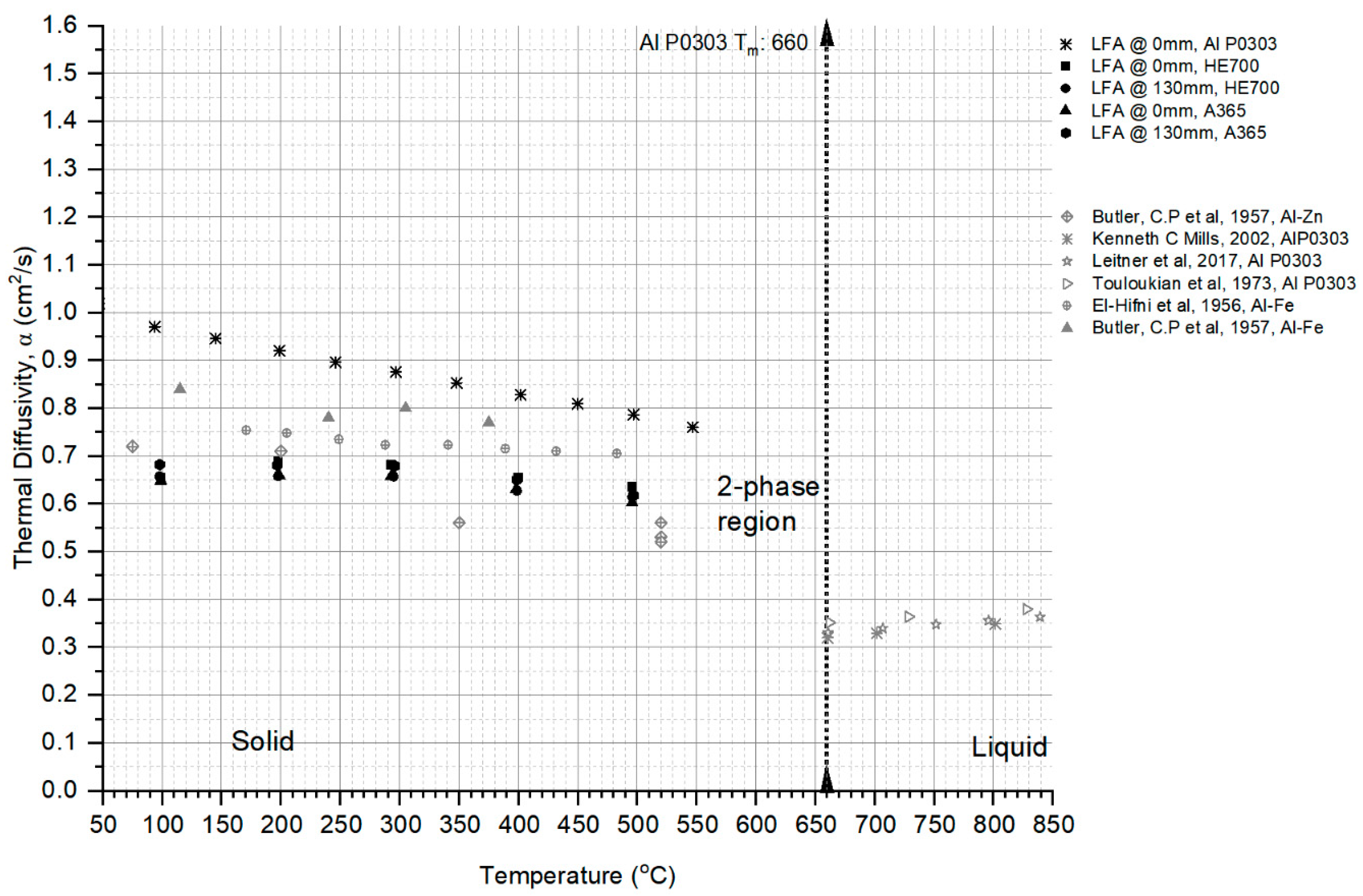 Processes 14 00128 g007