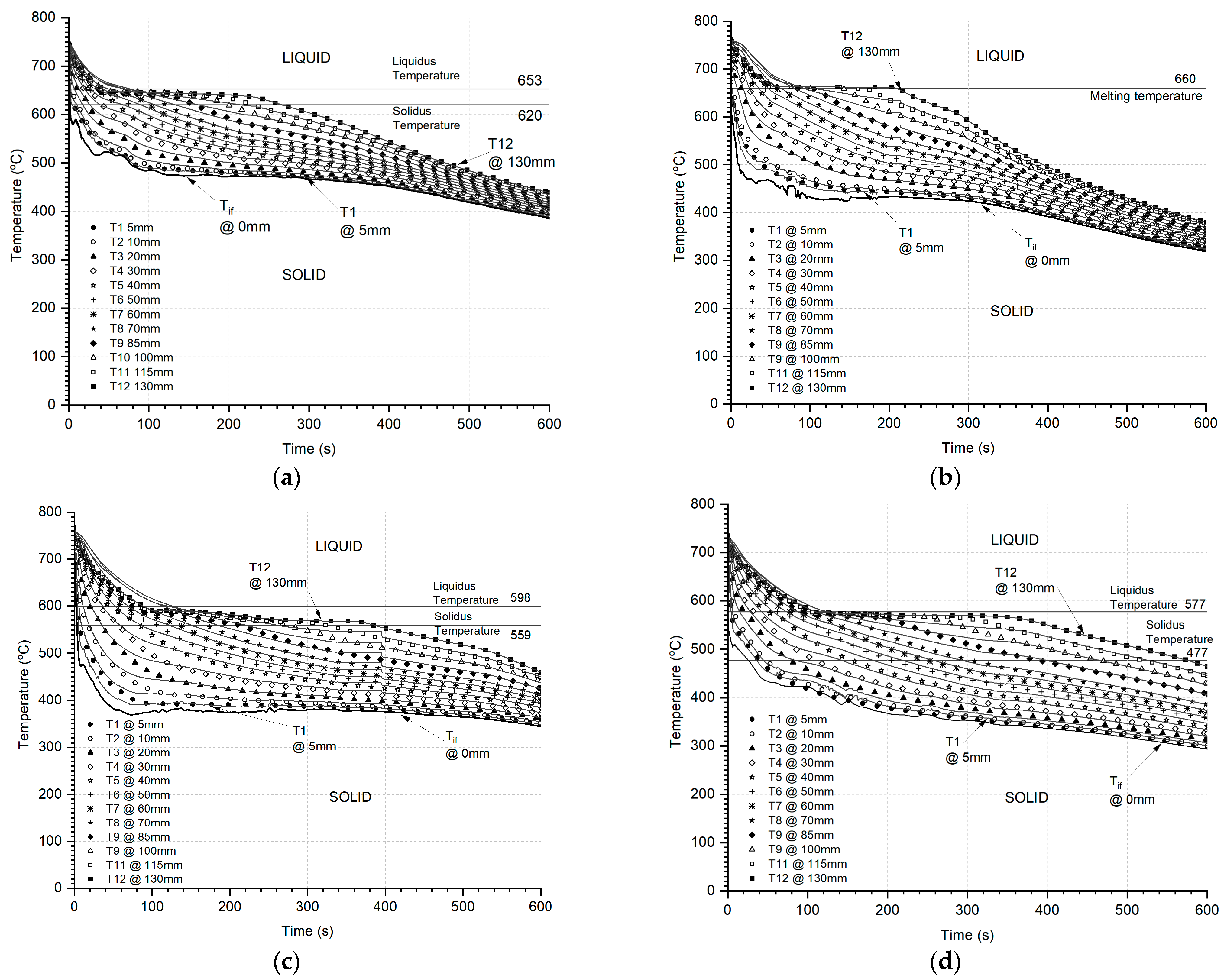 Processes 14 00128 g008