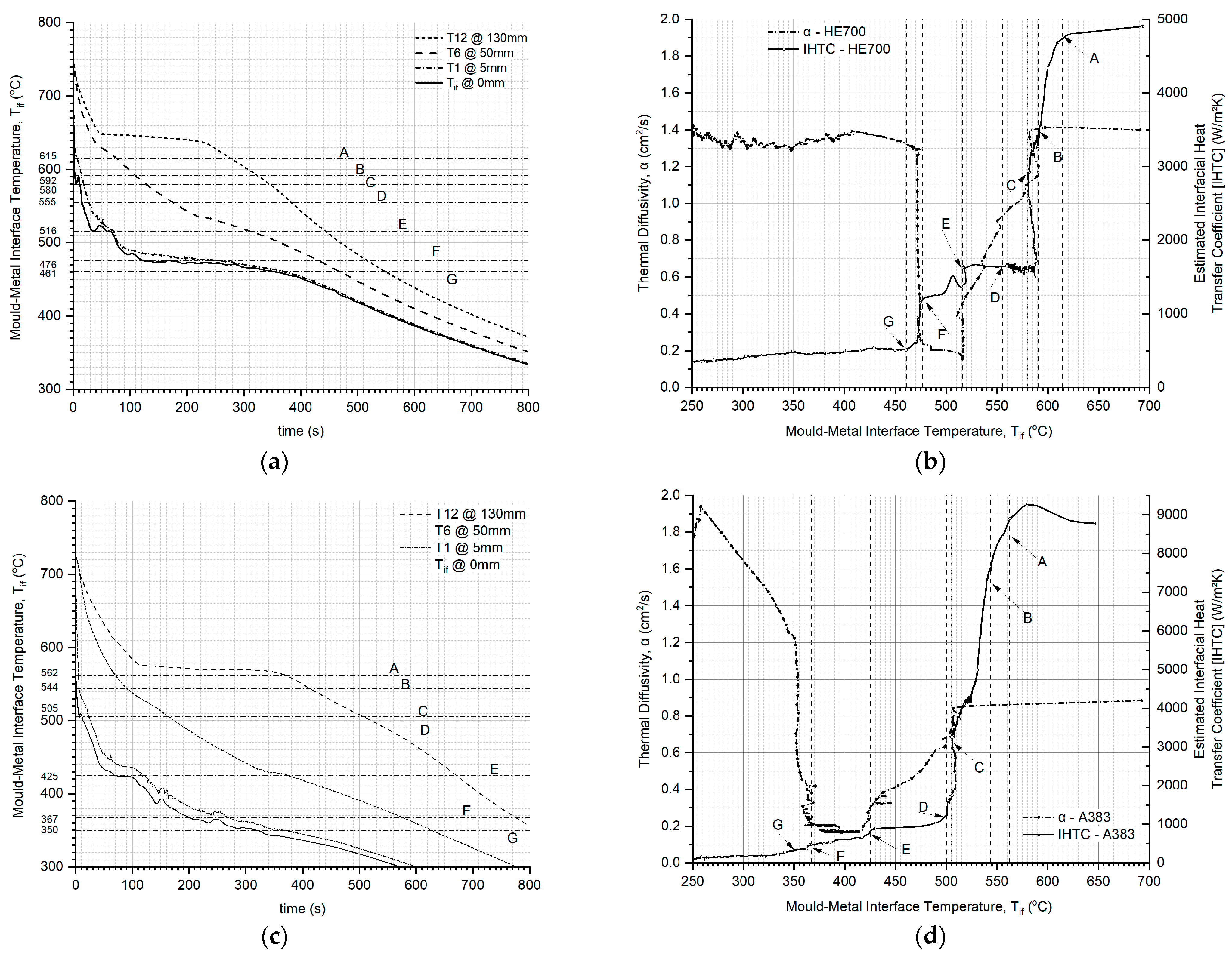 Processes 14 00128 g009