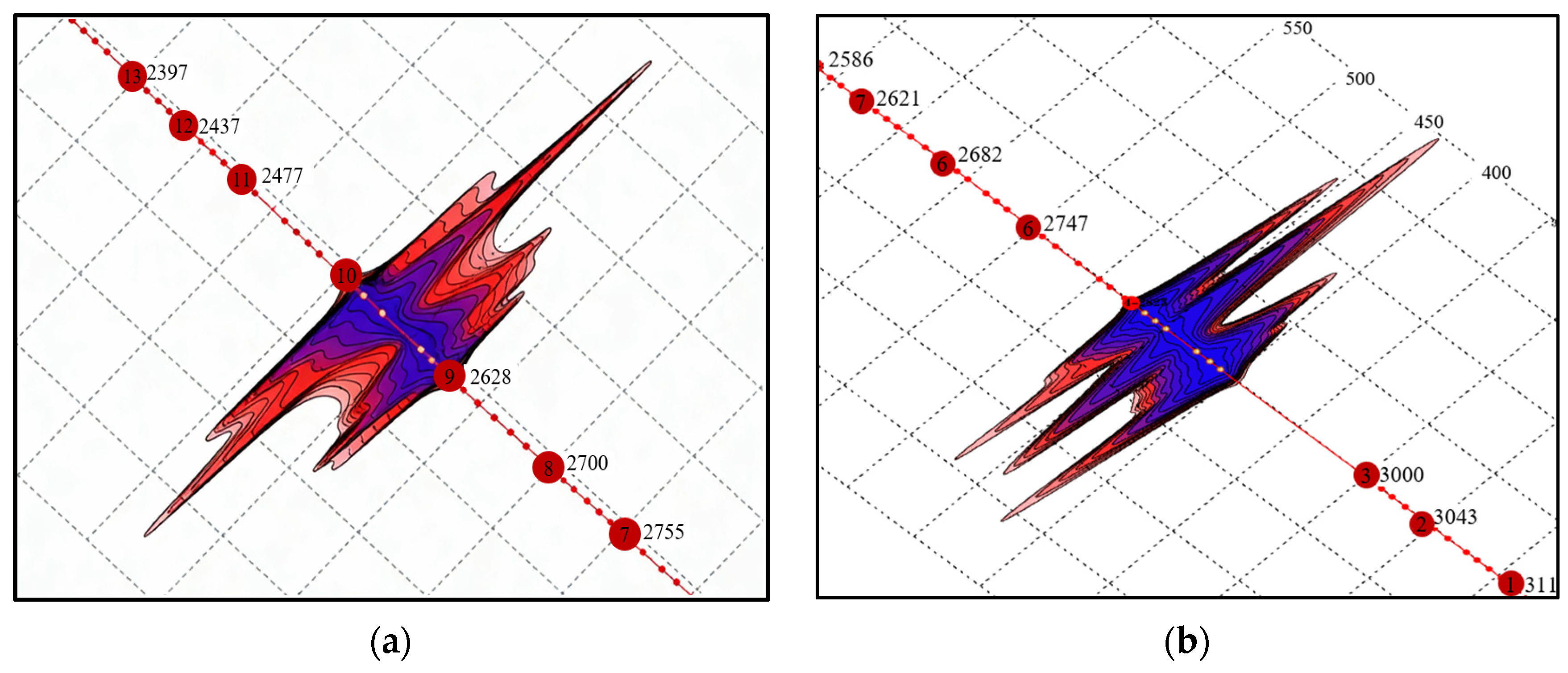 Processes 14 00131 g003