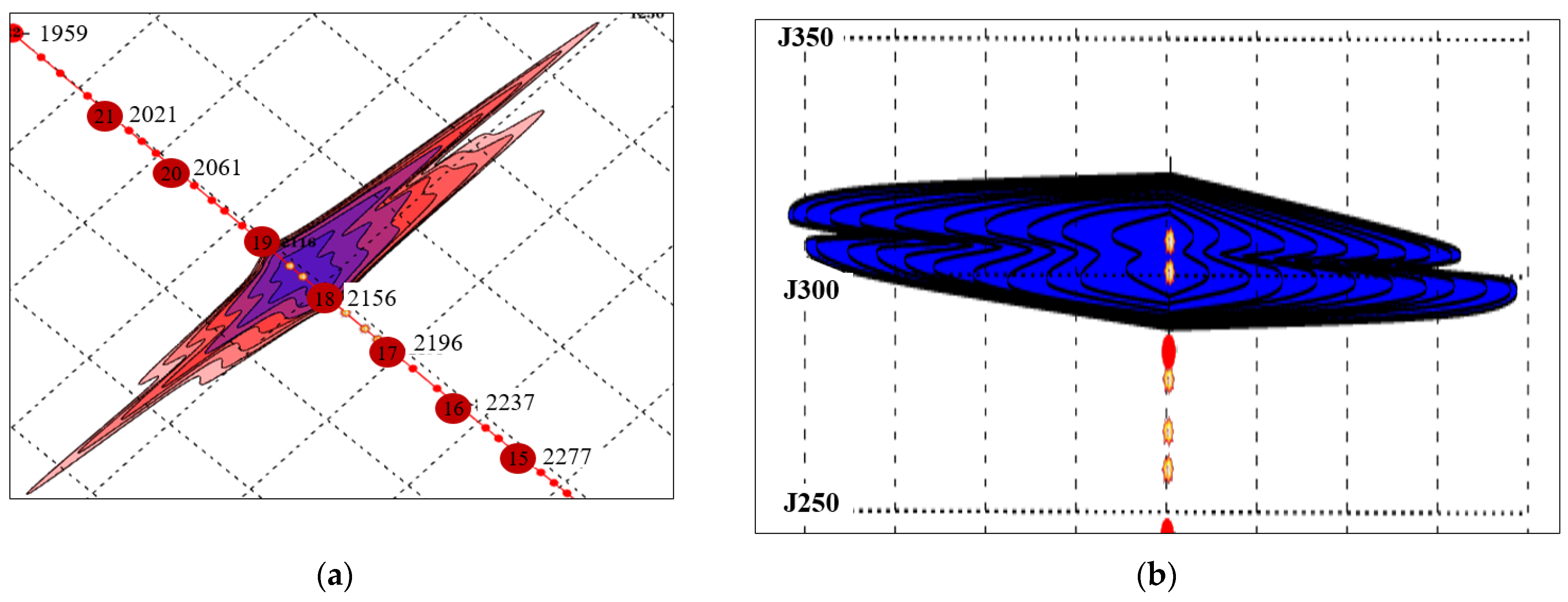 Processes 14 00131 g004