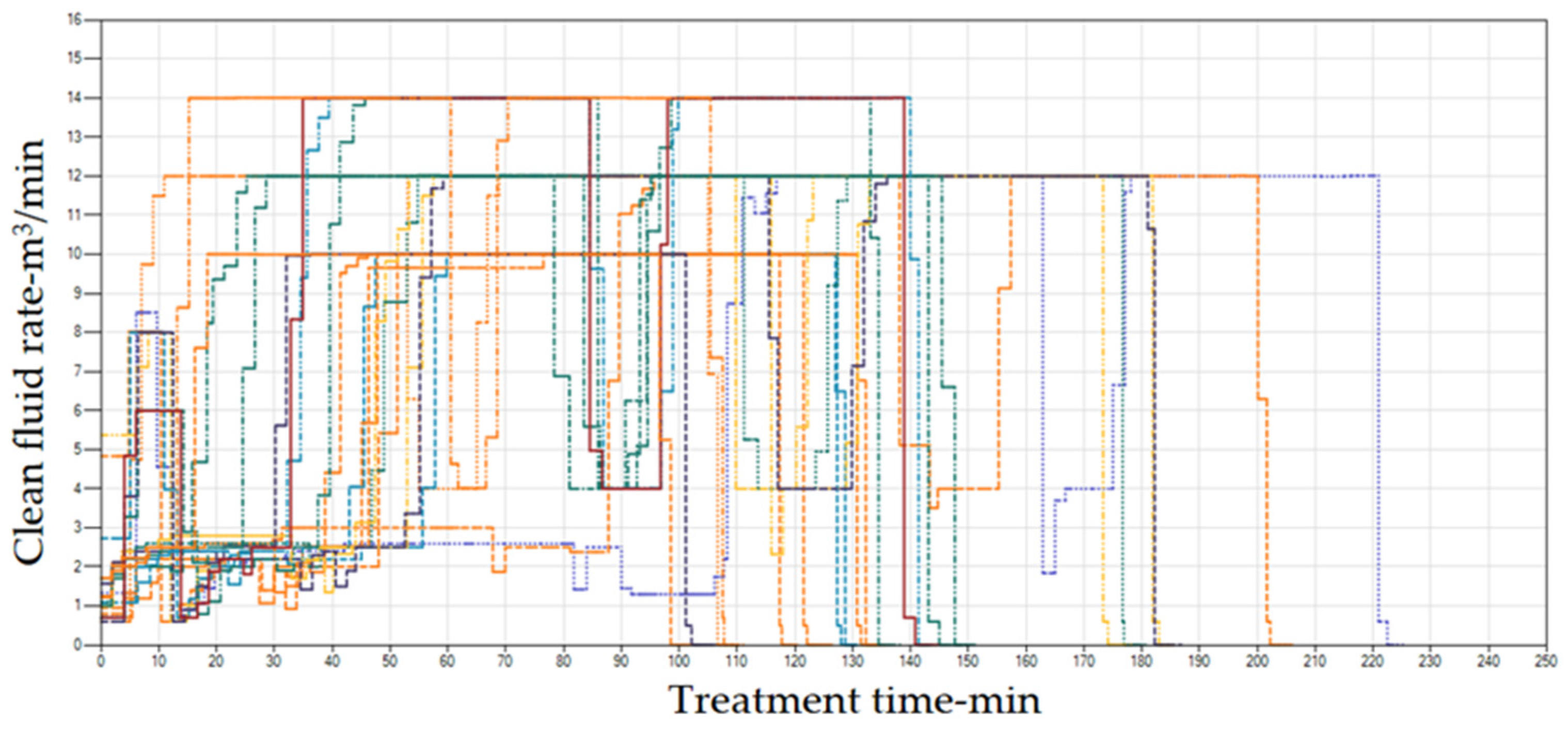 Processes 14 00131 g008