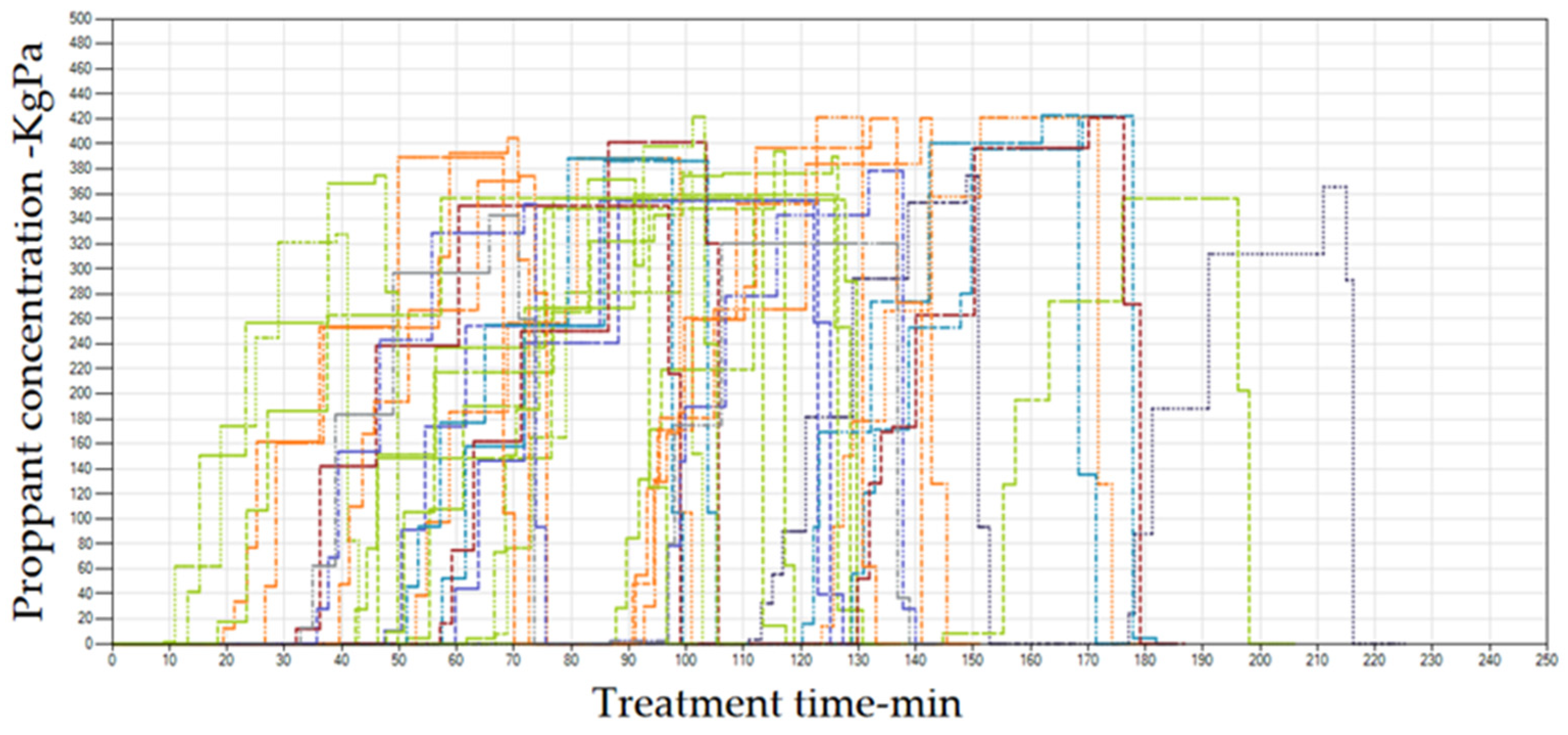 Processes 14 00131 g009