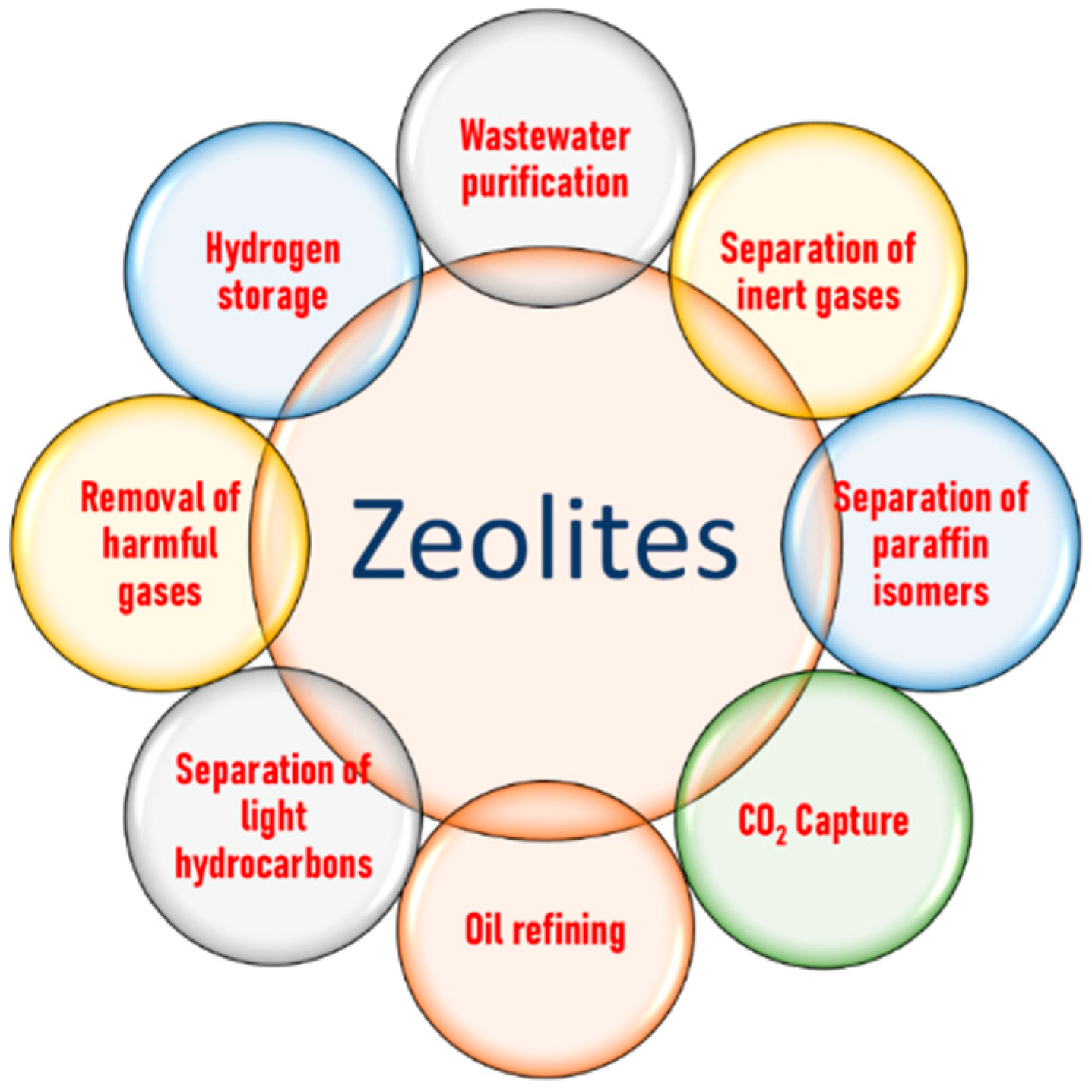 Processes 14 00132 g003