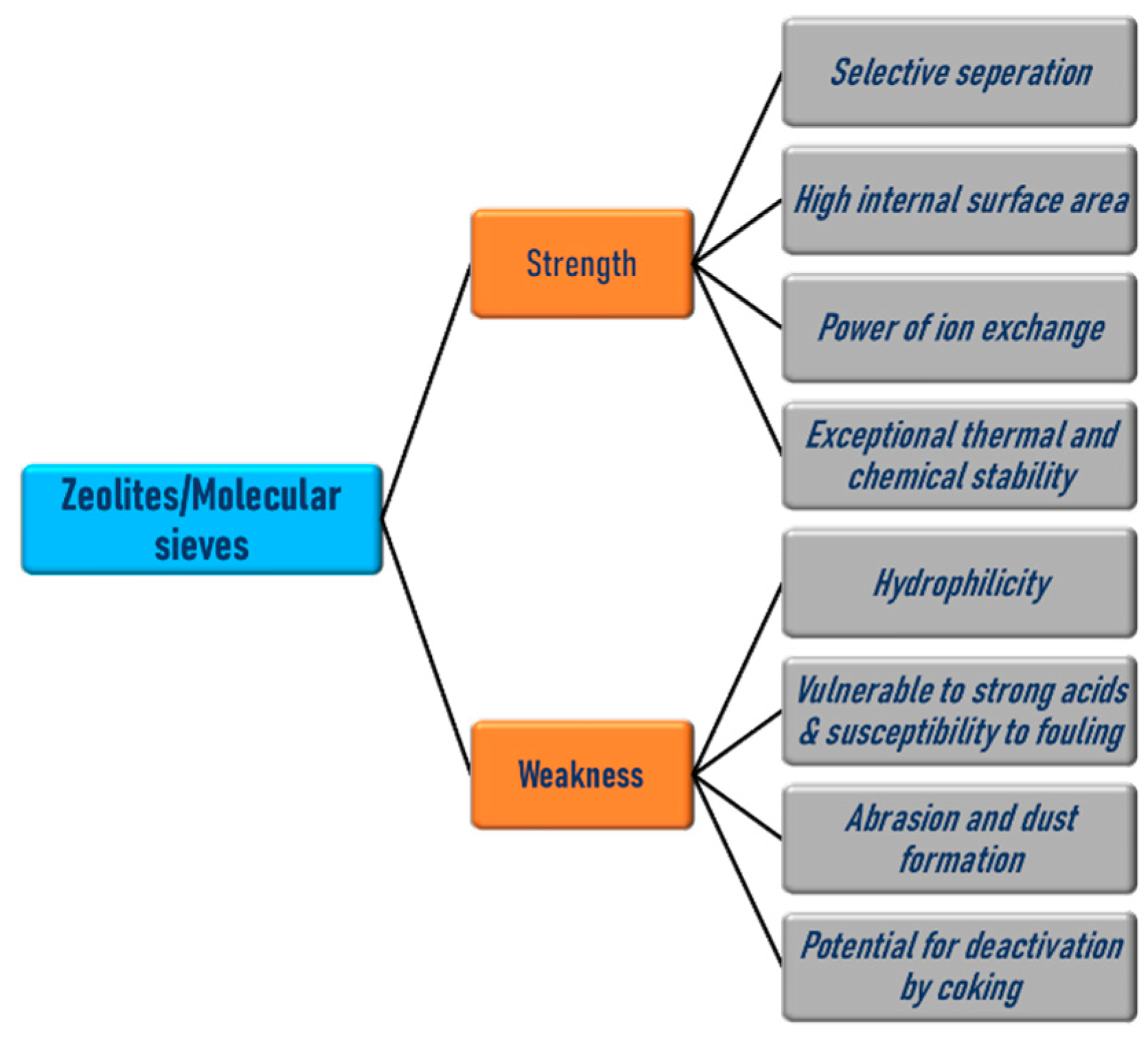 Processes 14 00132 g004