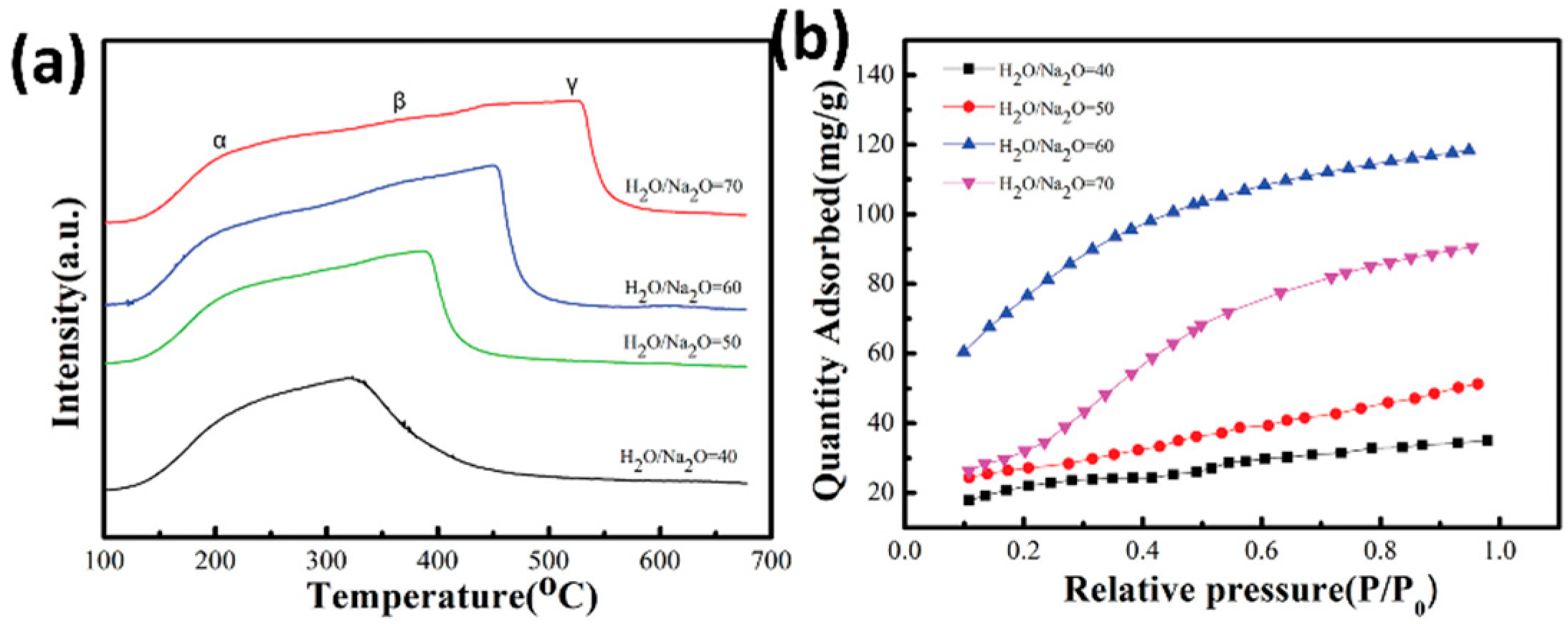 Processes 14 00132 g005