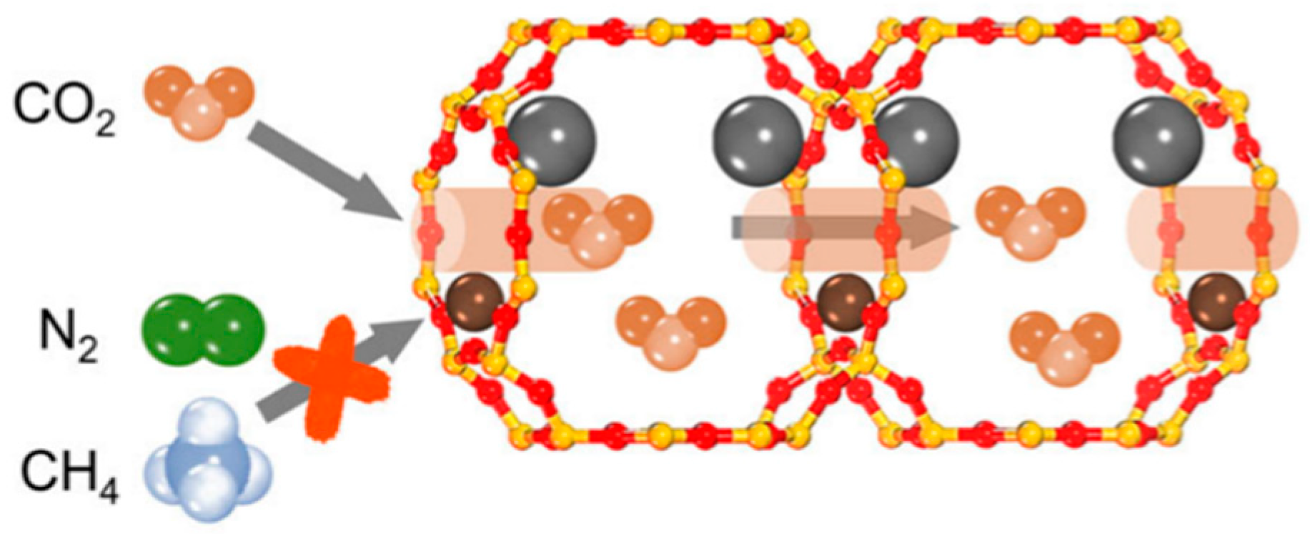 Processes 14 00132 g006