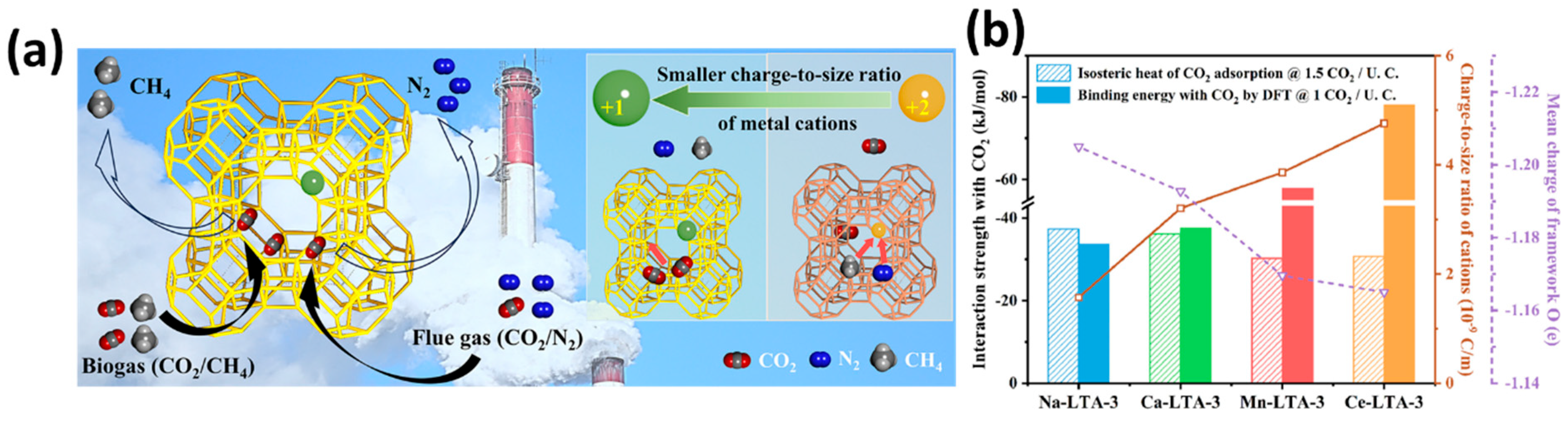 Processes 14 00132 g010