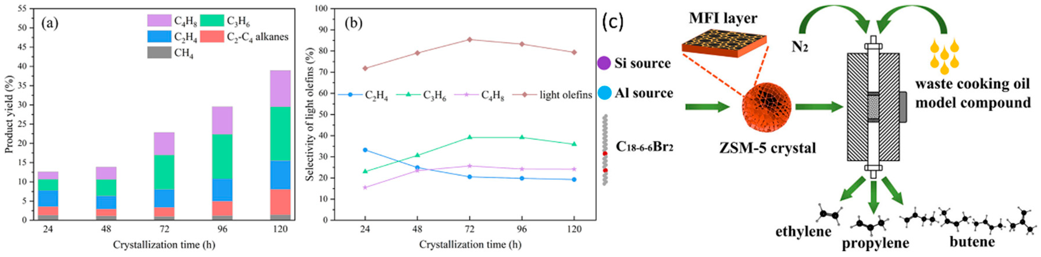 Processes 14 00132 g012
