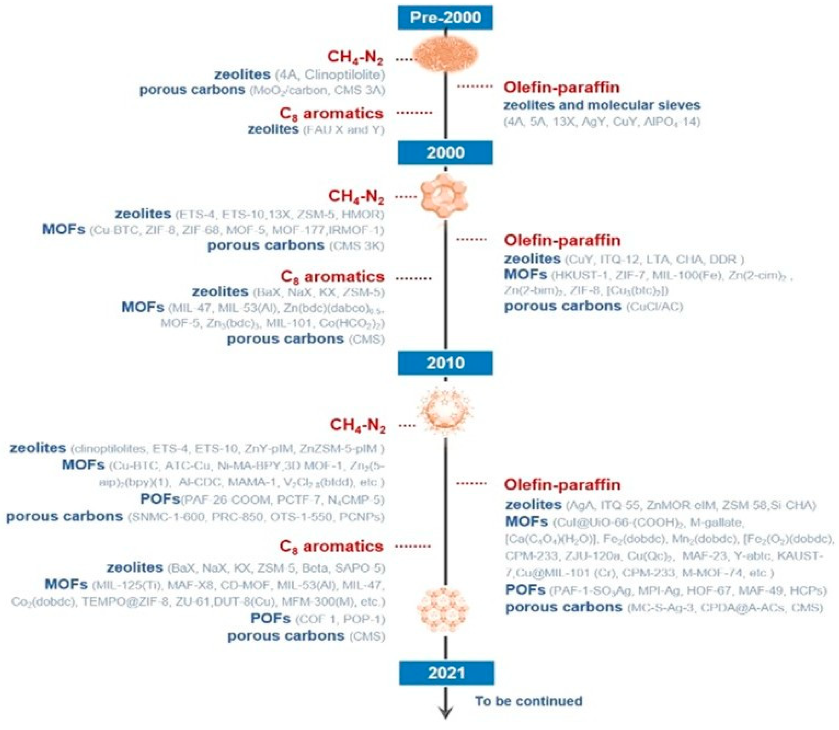 Processes 14 00132 g013