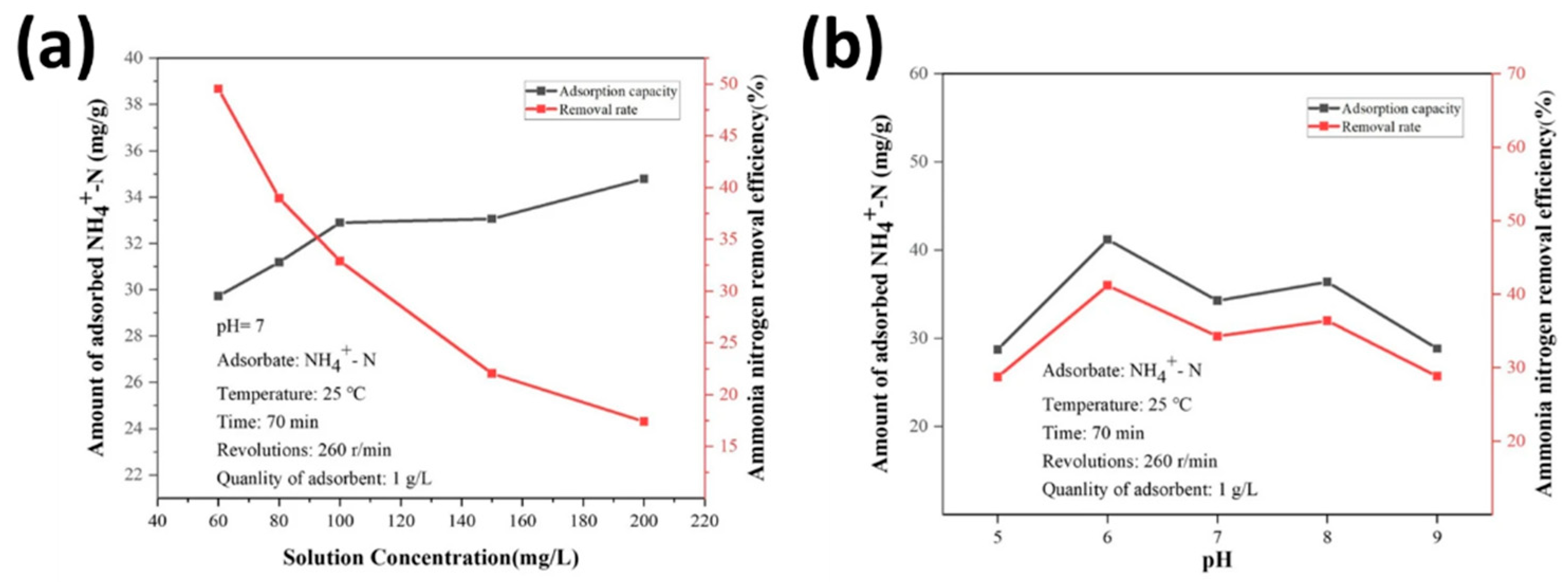 Processes 14 00132 g019