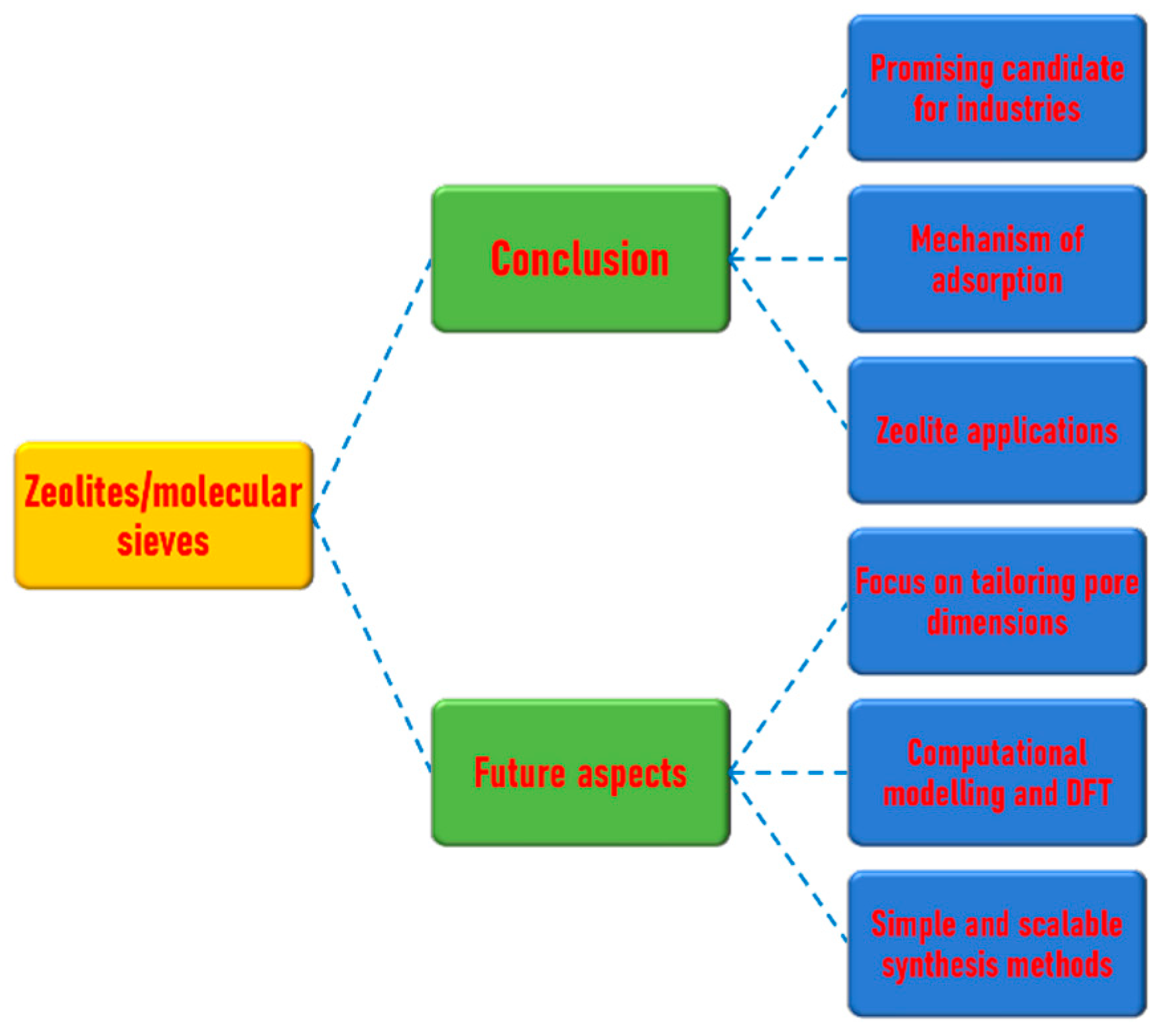 Processes 14 00132 g020