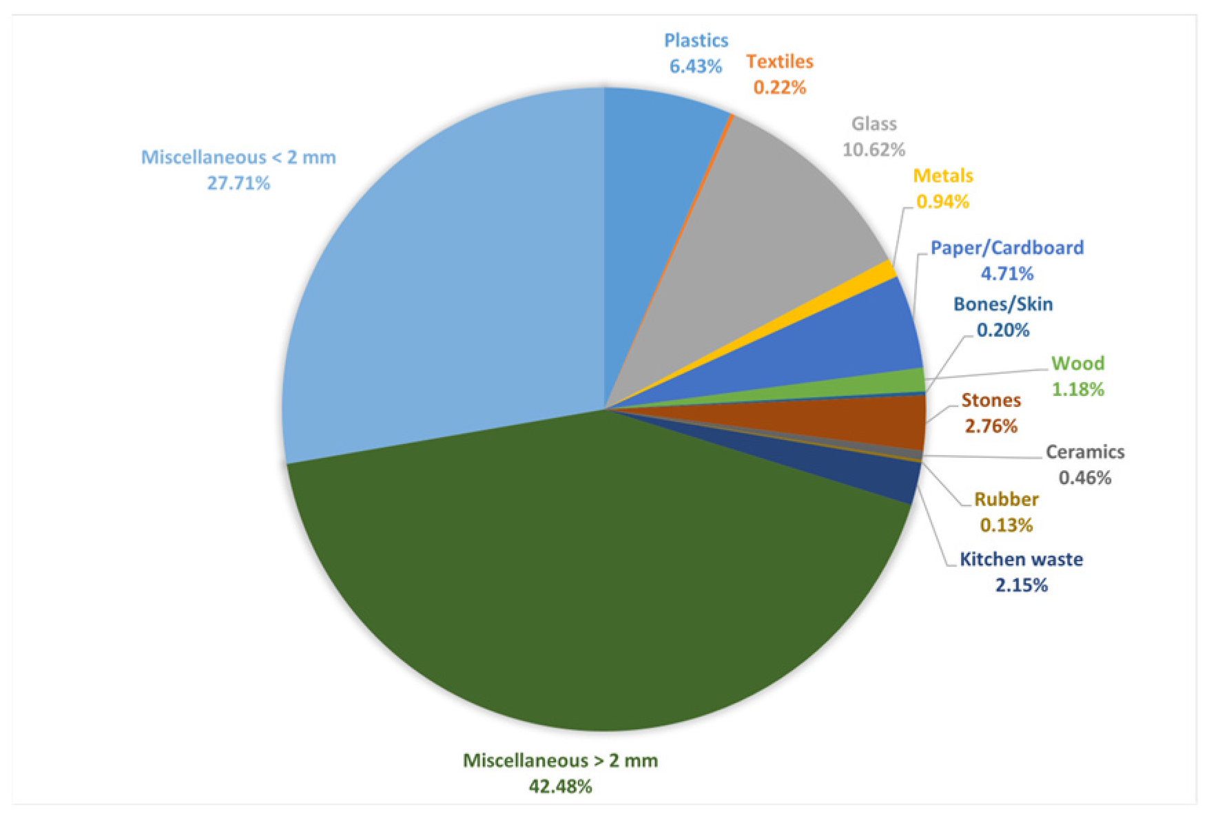 Processes 14 00141 g003