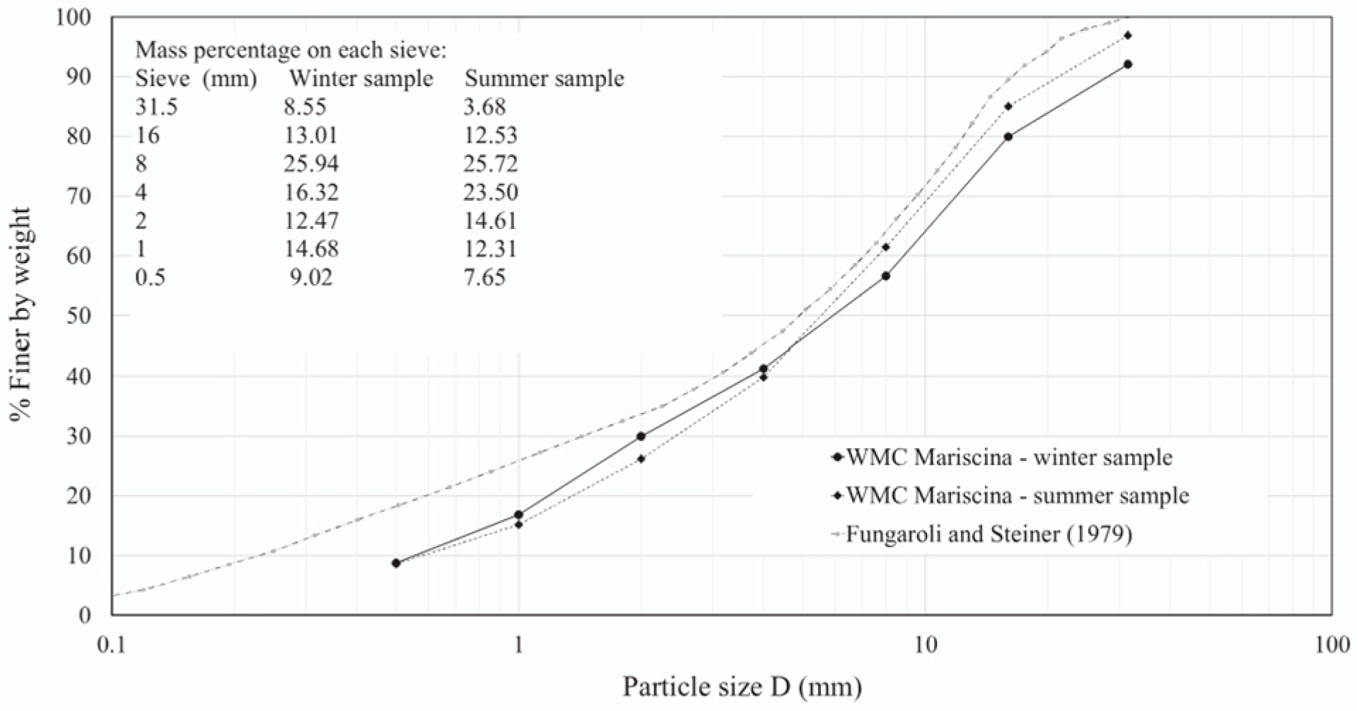 Processes 14 00141 g004