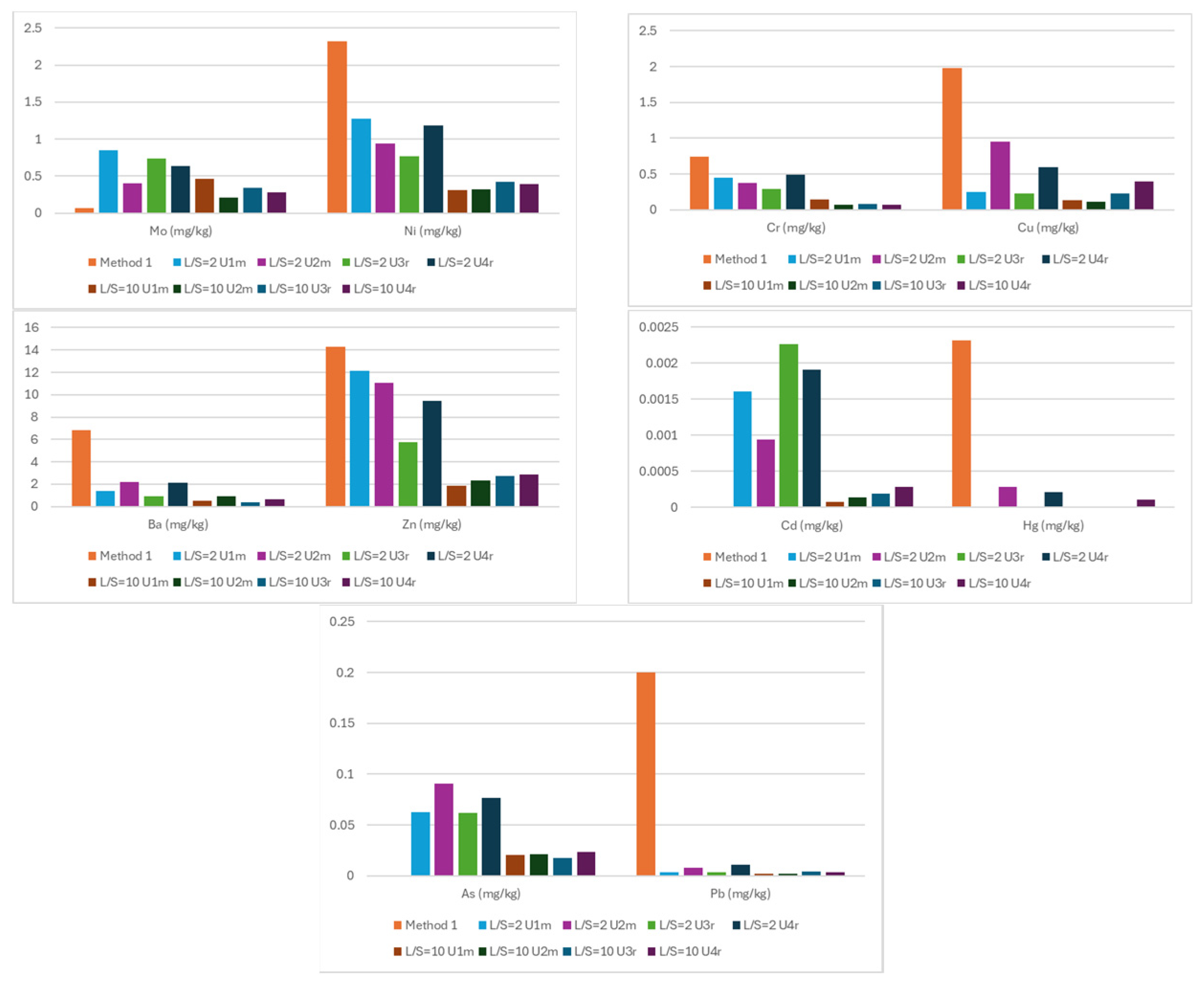 Processes 14 00141 g005