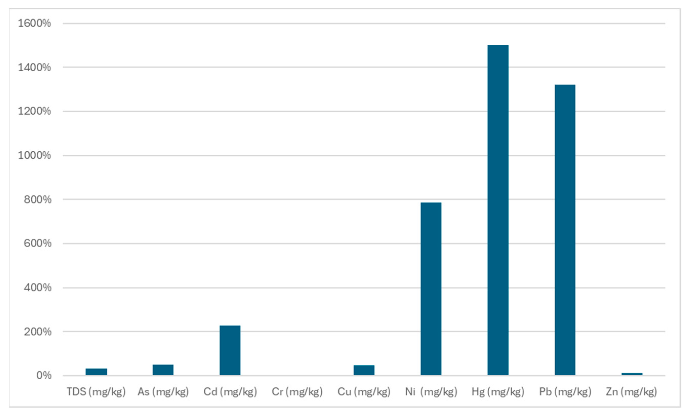 Processes 14 00141 g006
