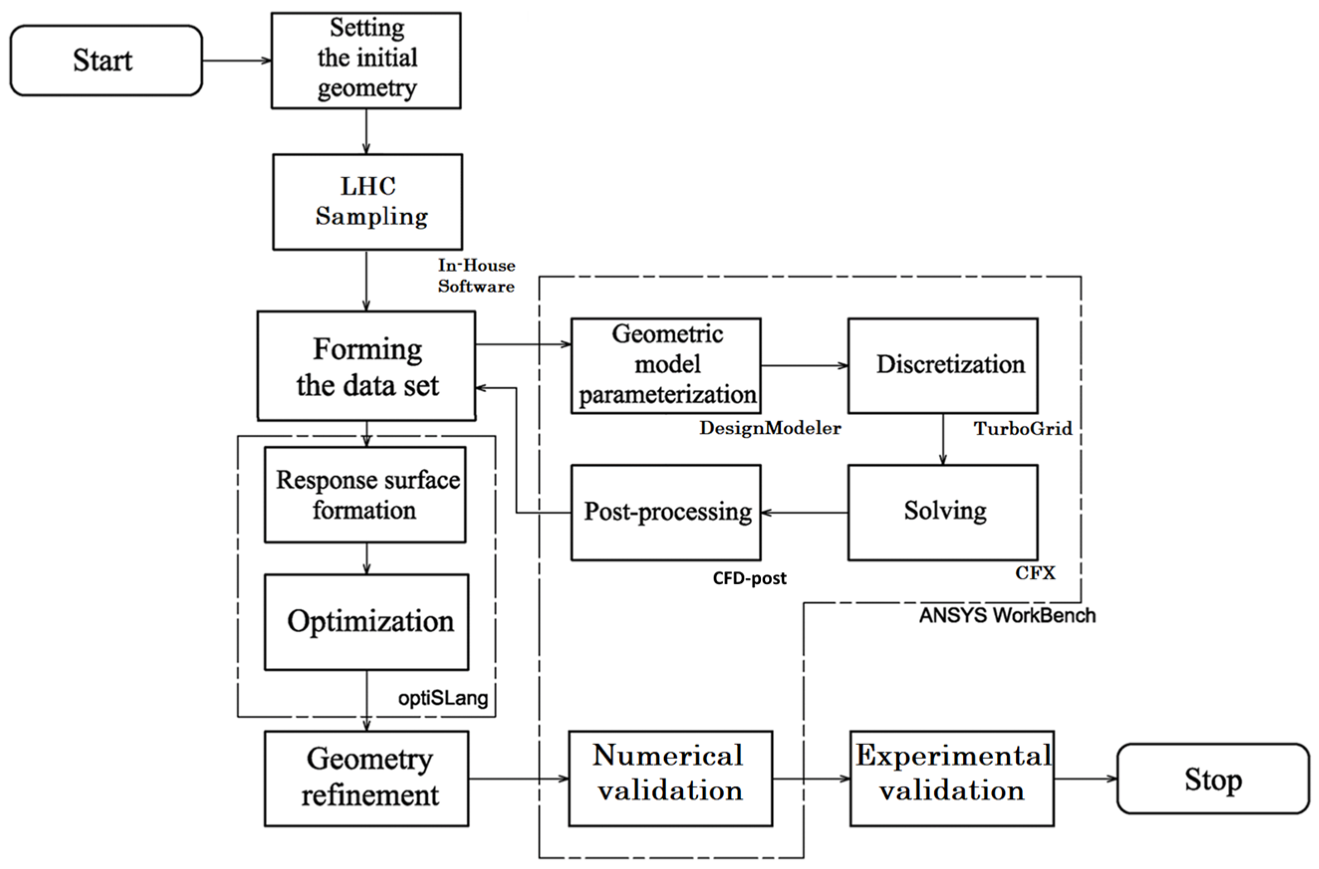 Processes 14 00152 g001