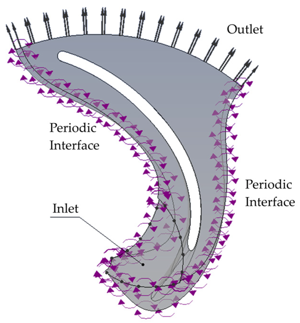 Processes 14 00152 g005