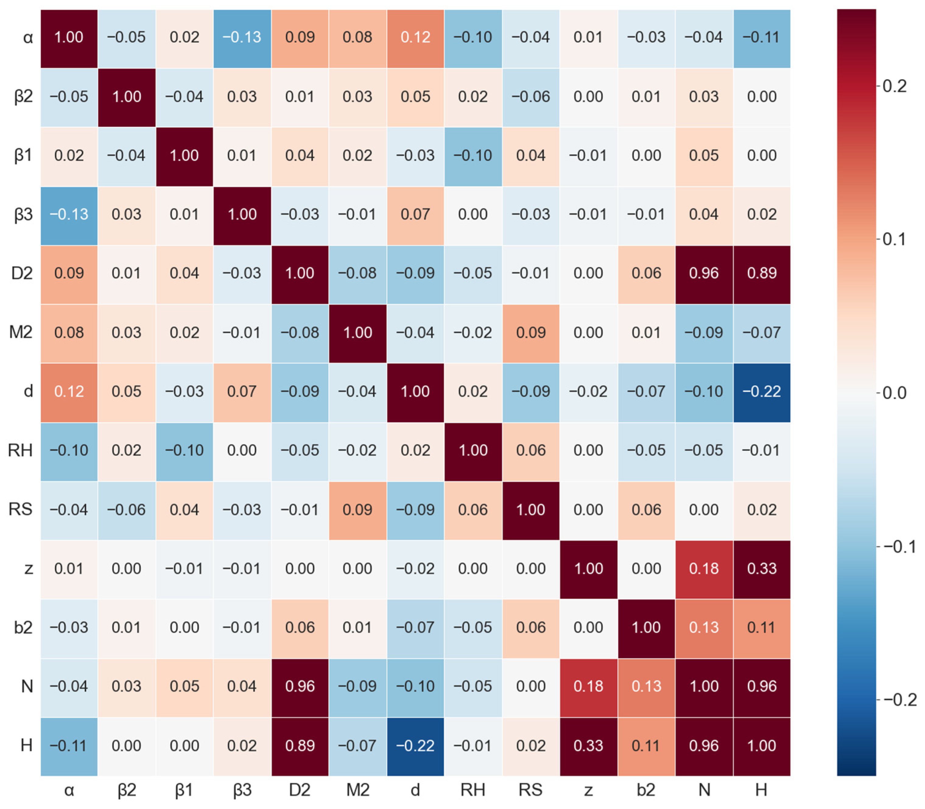 Processes 14 00152 g007