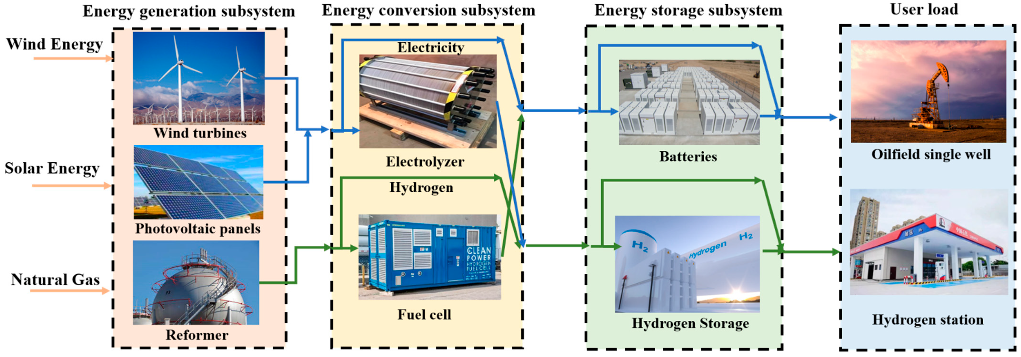 Processes 14 00154 g001