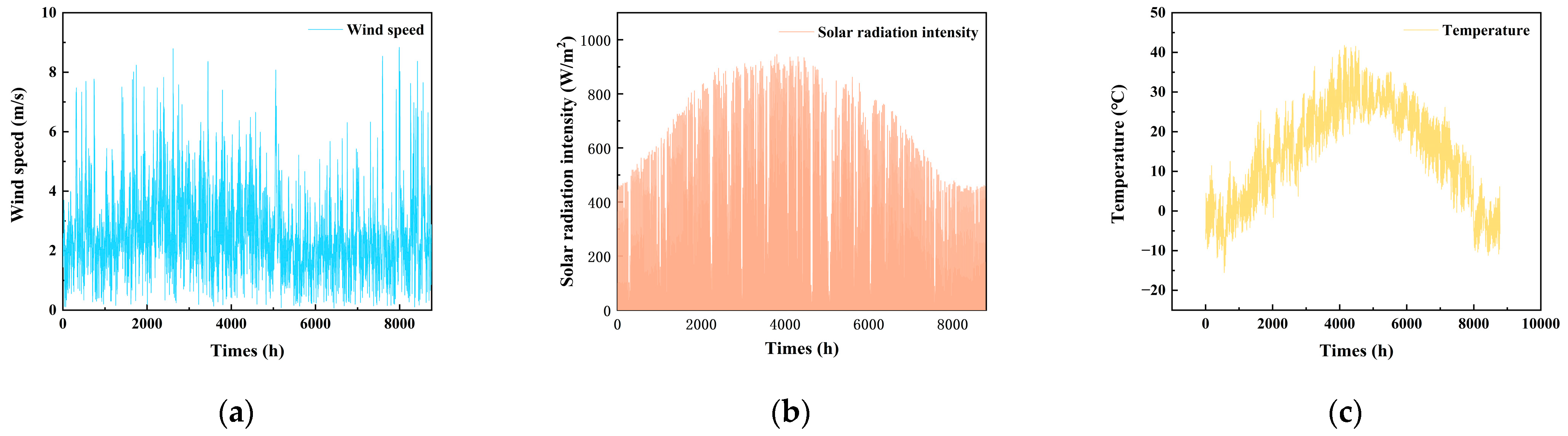 Processes 14 00154 g003