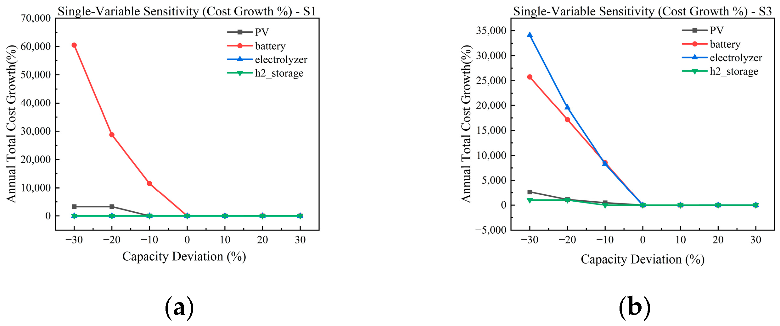 Processes 14 00154 g007