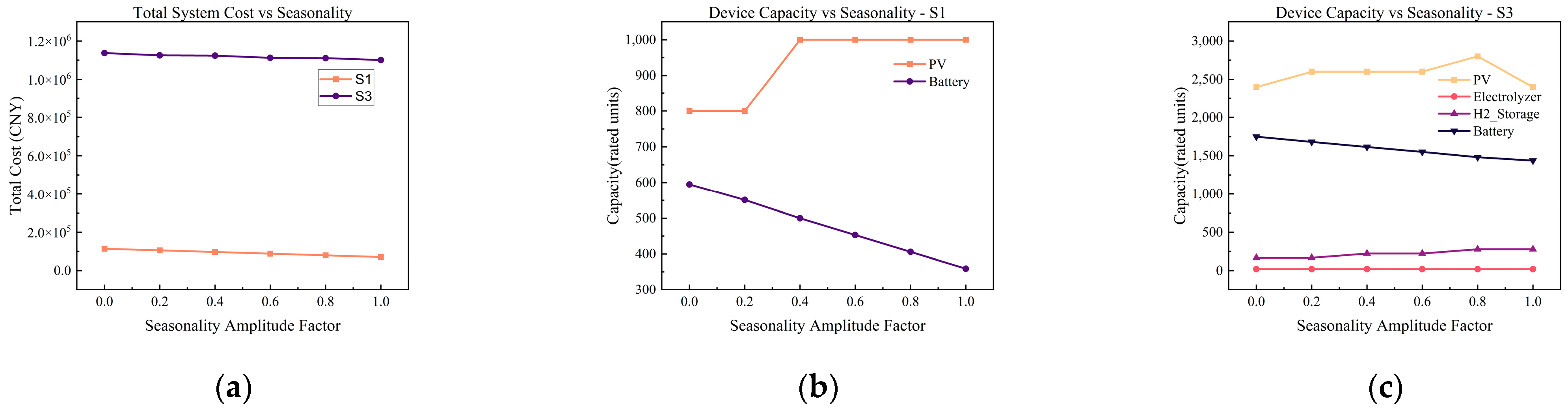Processes 14 00154 g008