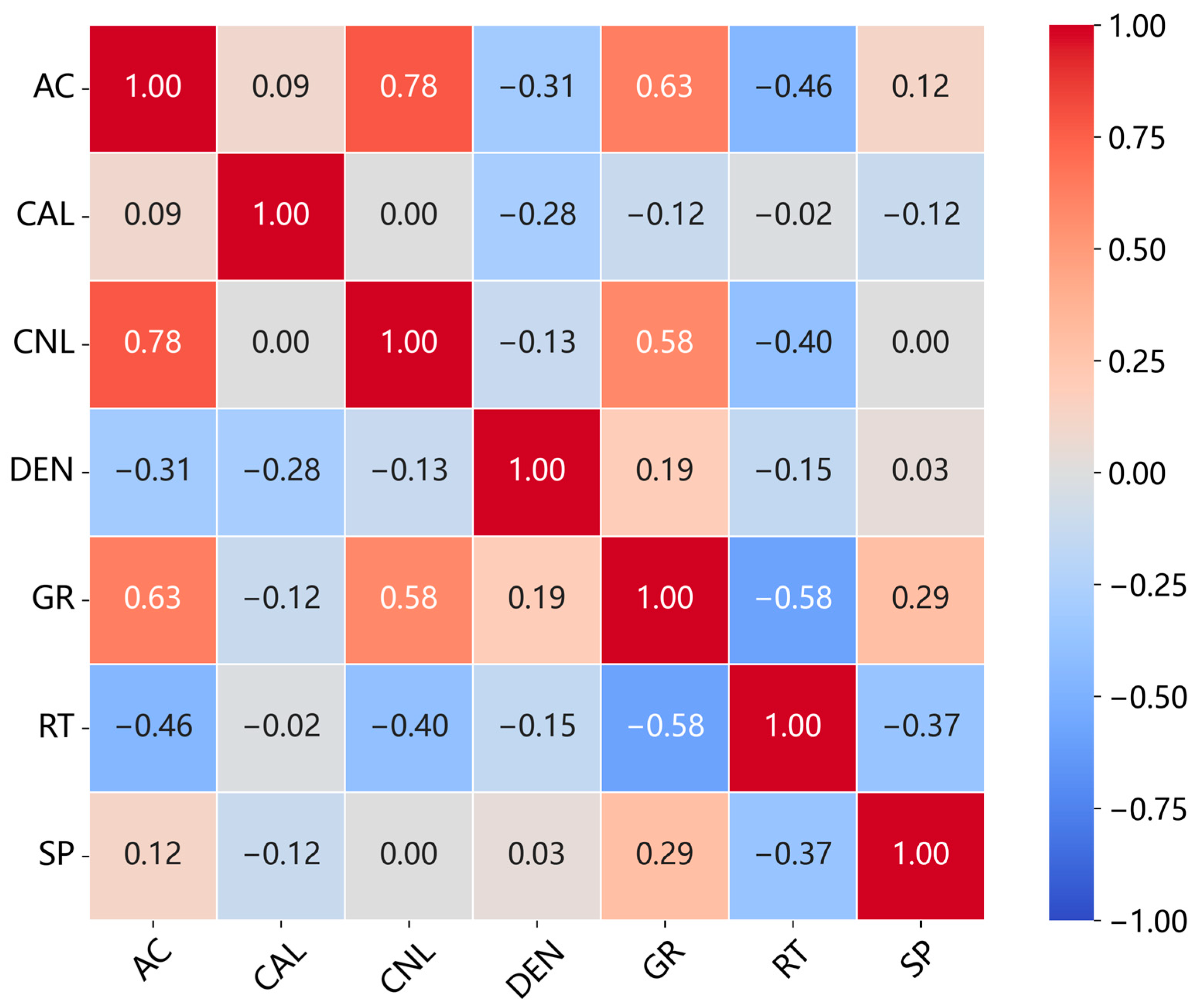 Processes 14 00157 g011