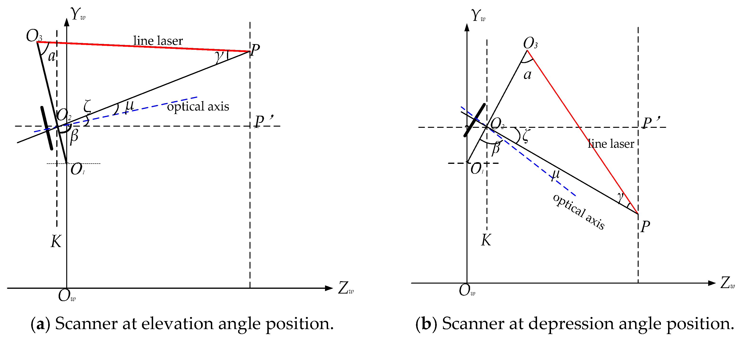 Processes 14 00158 g003