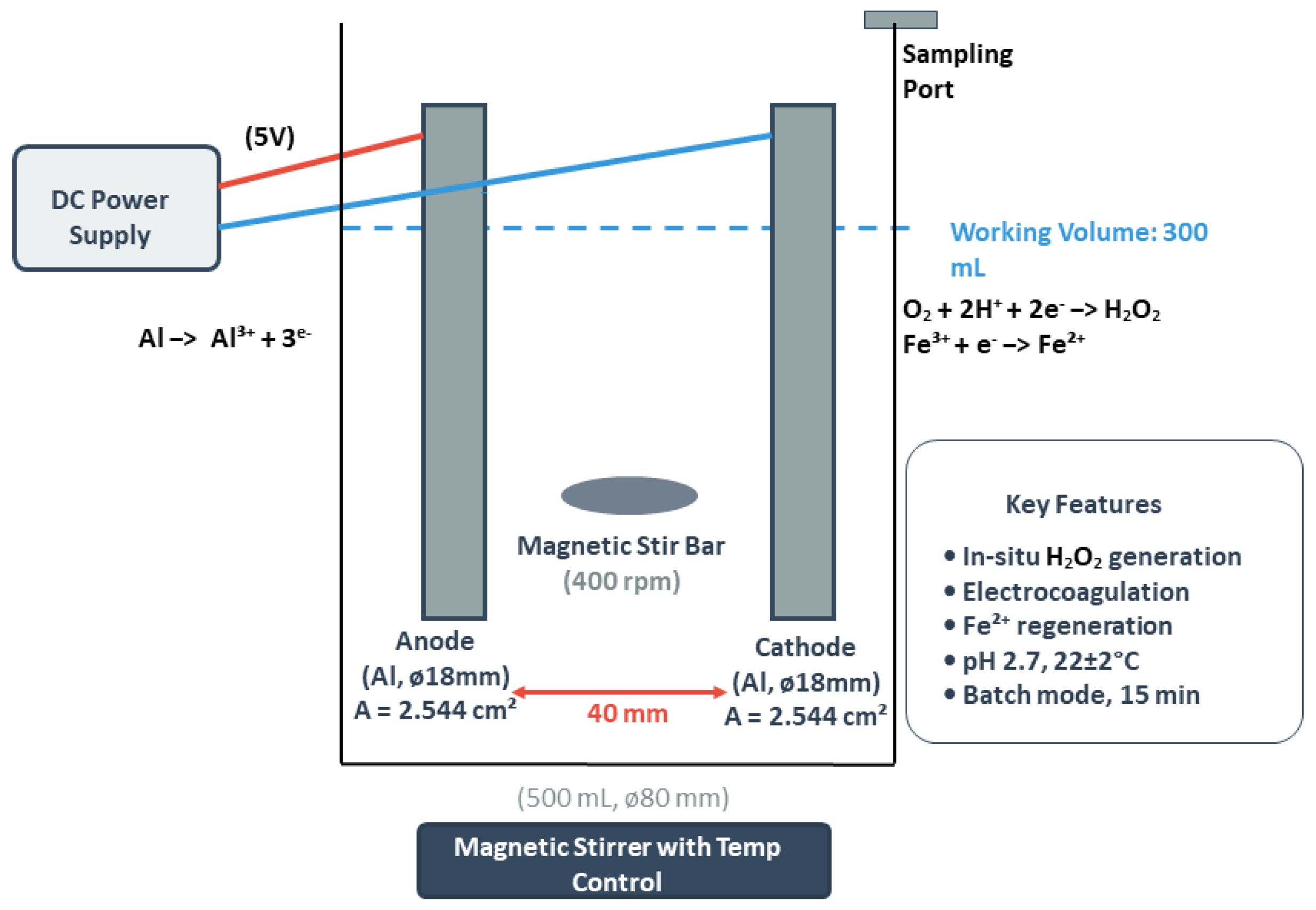 Processes 14 00162 g001 Processes 14 00162 g001
