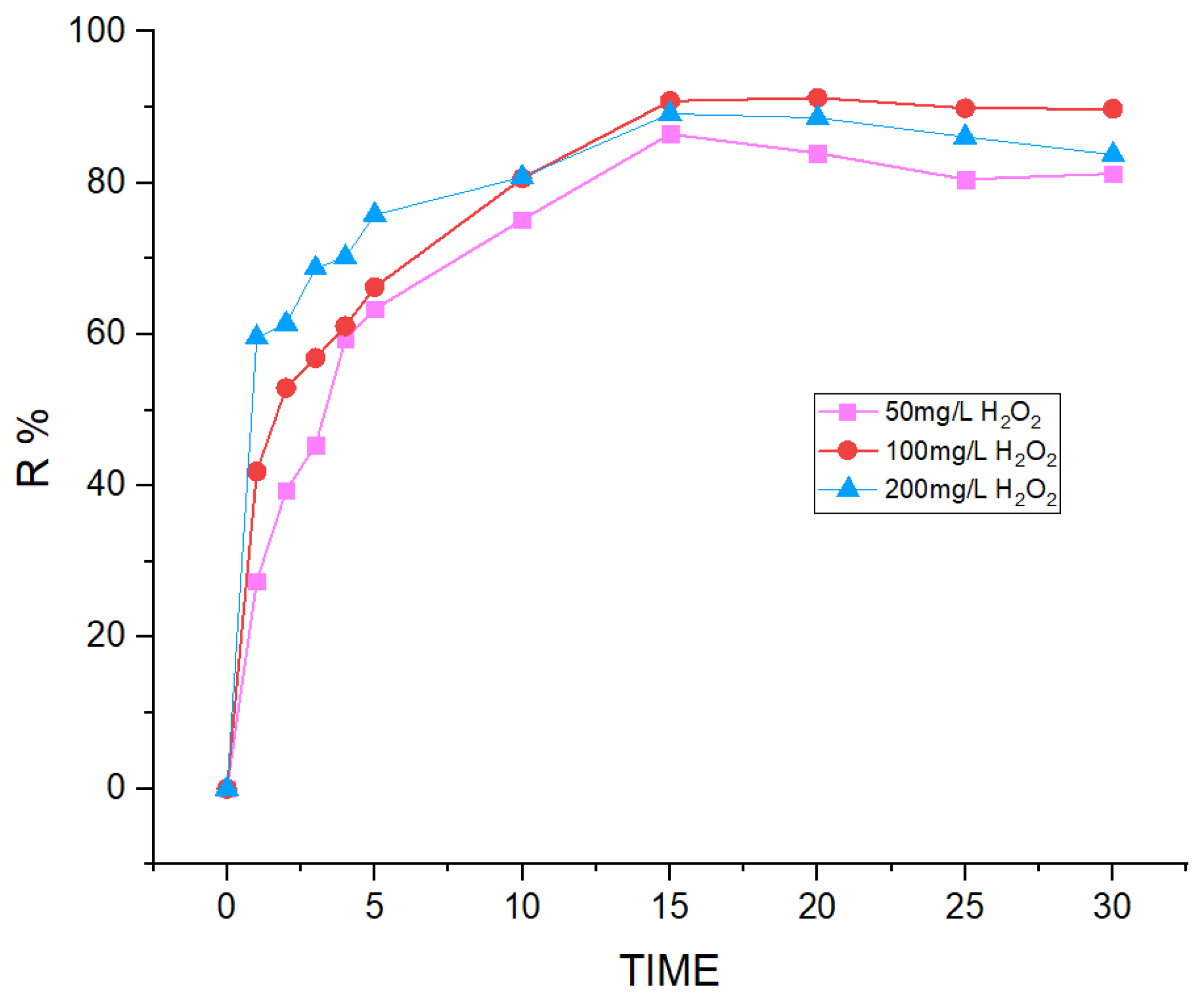 Processes 14 00162 g005 Processes 14 00162 g005