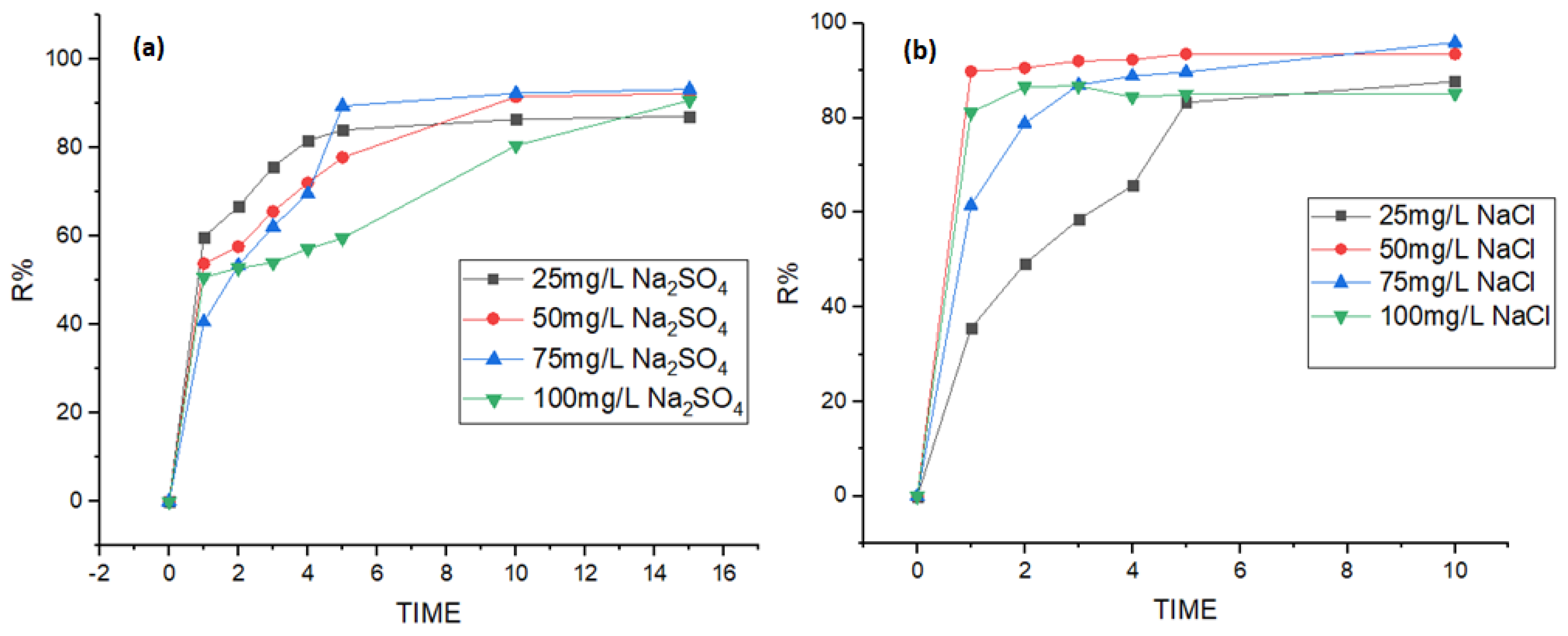 Processes 14 00162 g006 Processes 14 00162 g006