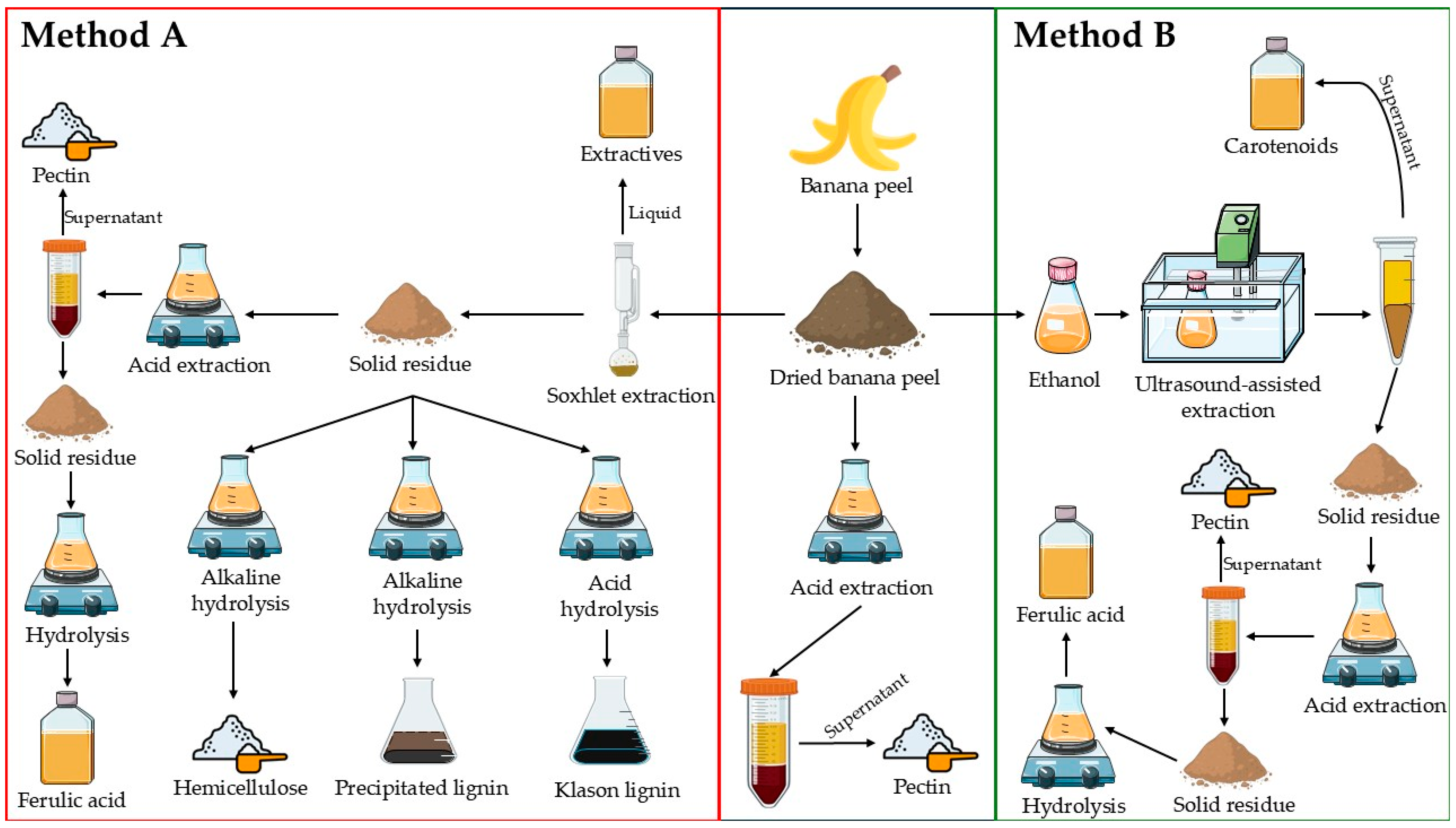 Processes 14 00166 g001 Processes 14 00166 g001