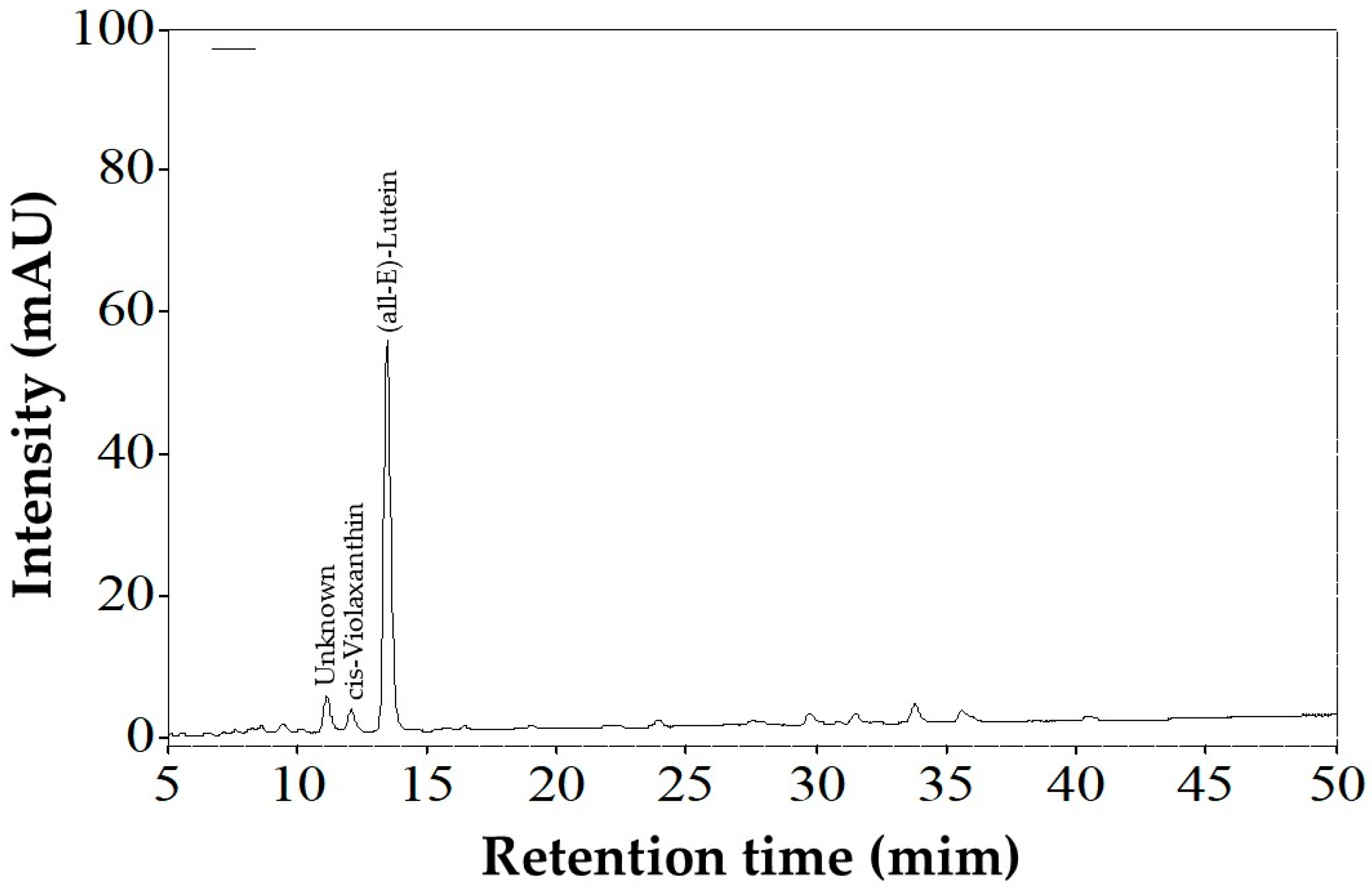 Processes 14 00166 g002 Processes 14 00166 g002