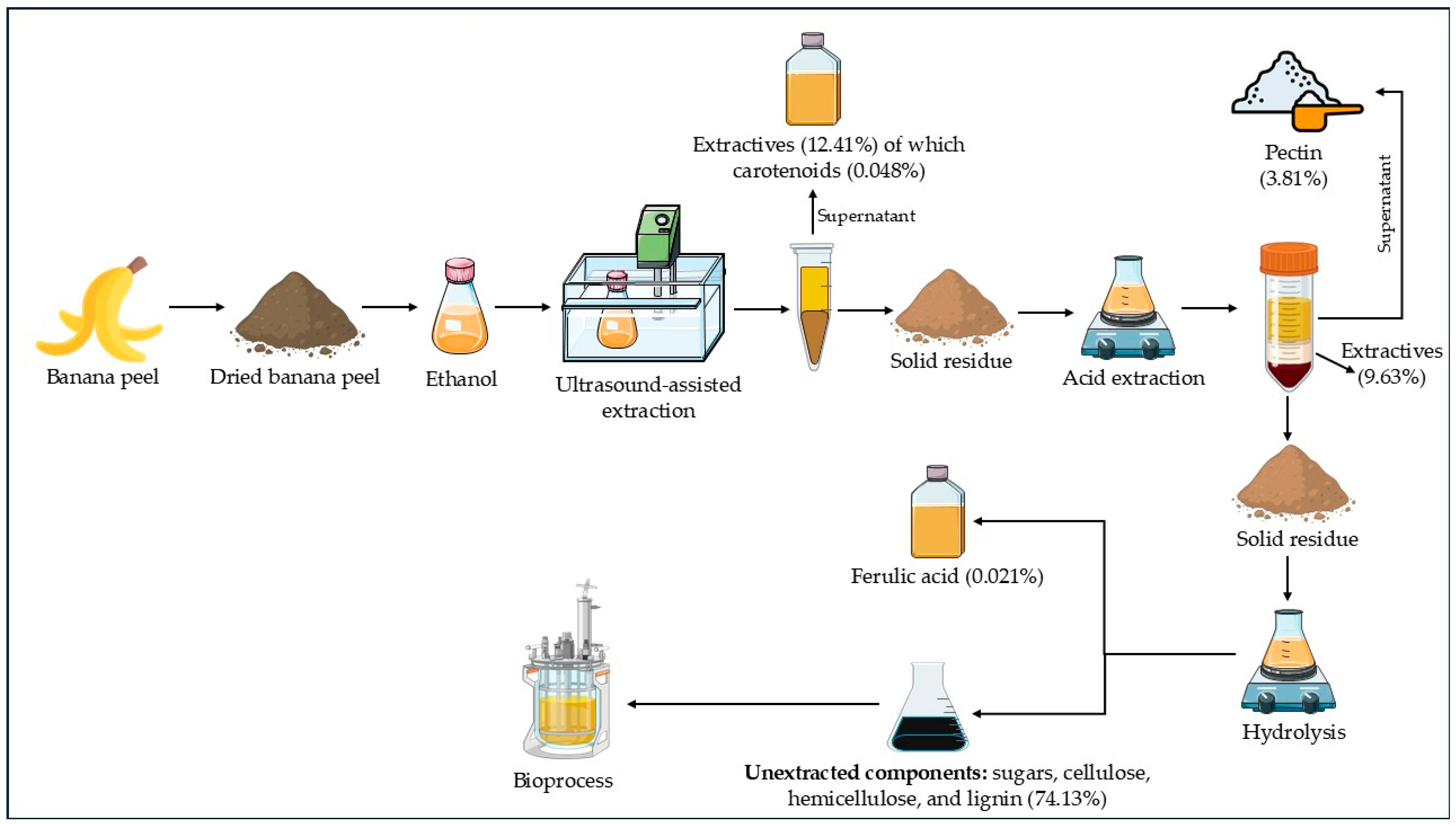 Processes 14 00166 g005 Processes 14 00166 g005
