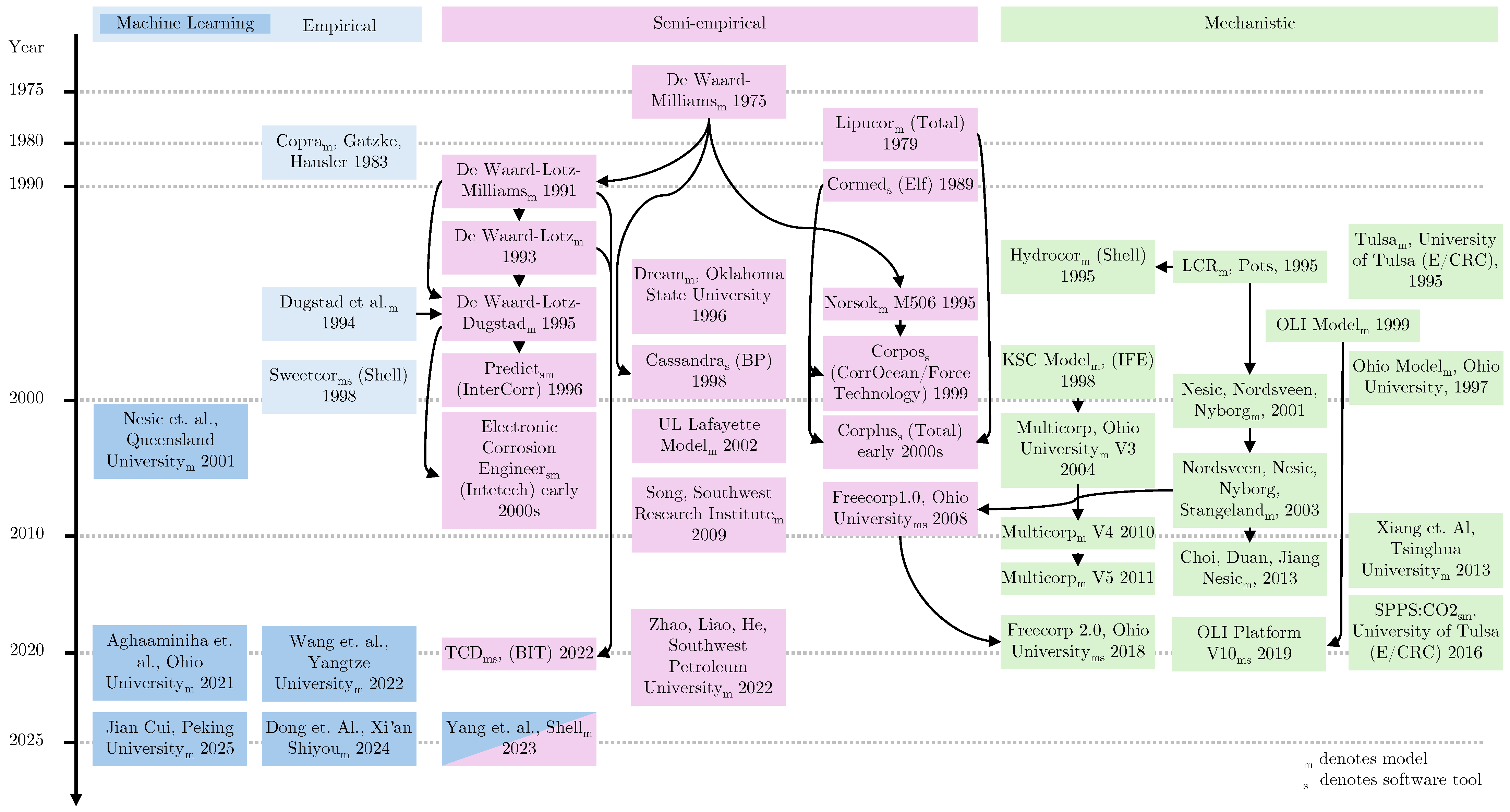 Processes 14 00170 g001 Processes 14 00170 g001