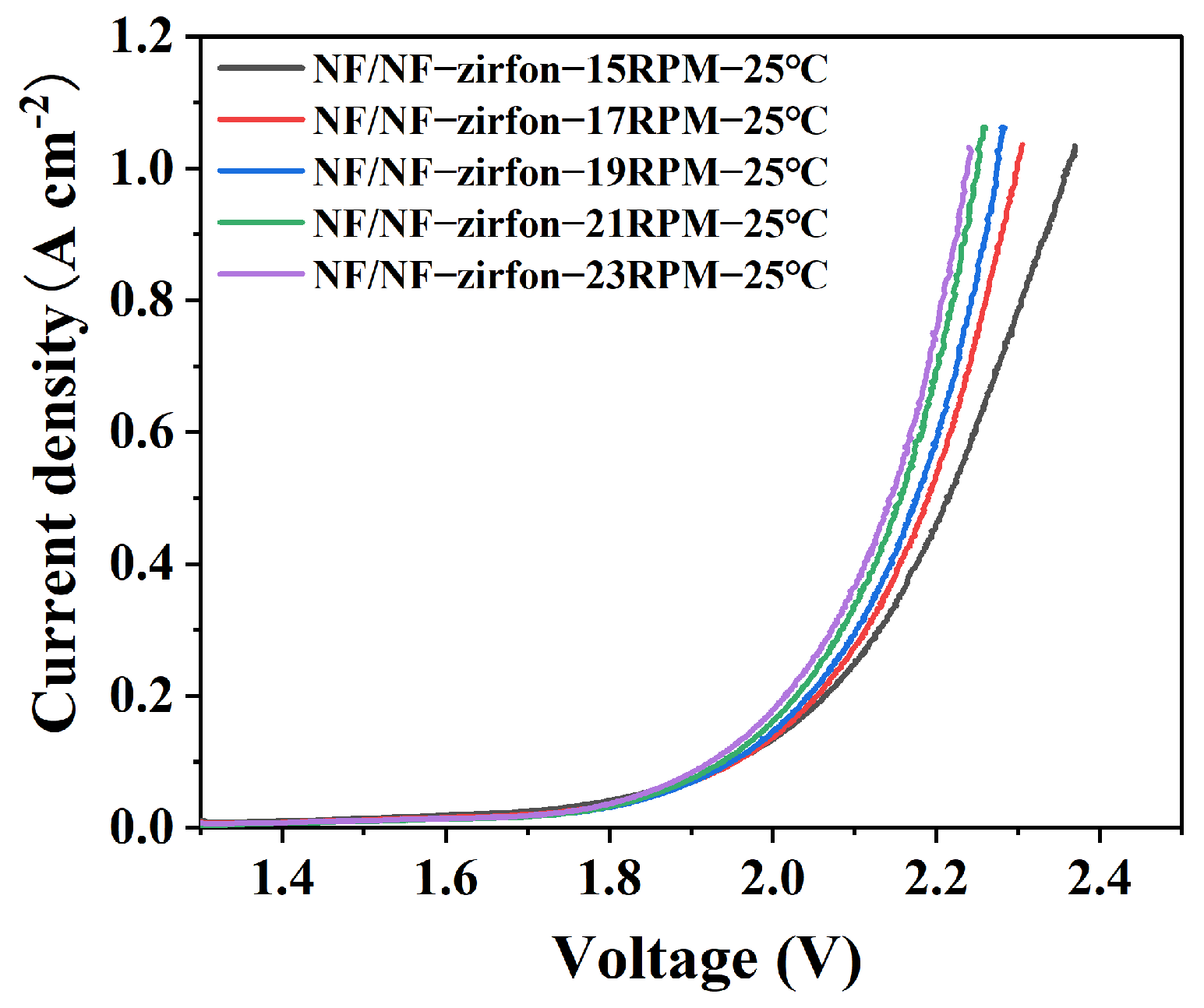 Processes 14 00173 g009