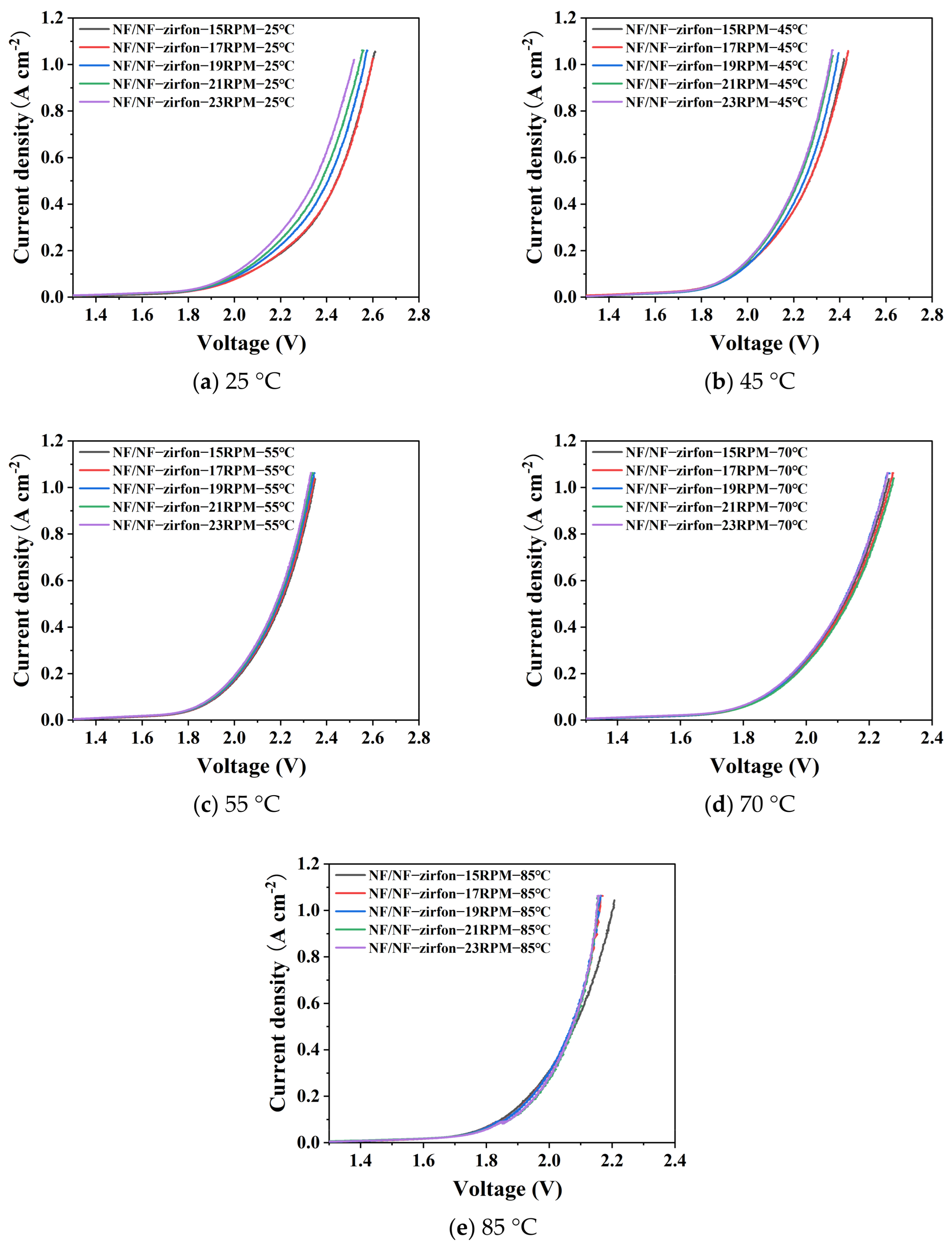 Processes 14 00173 g010
