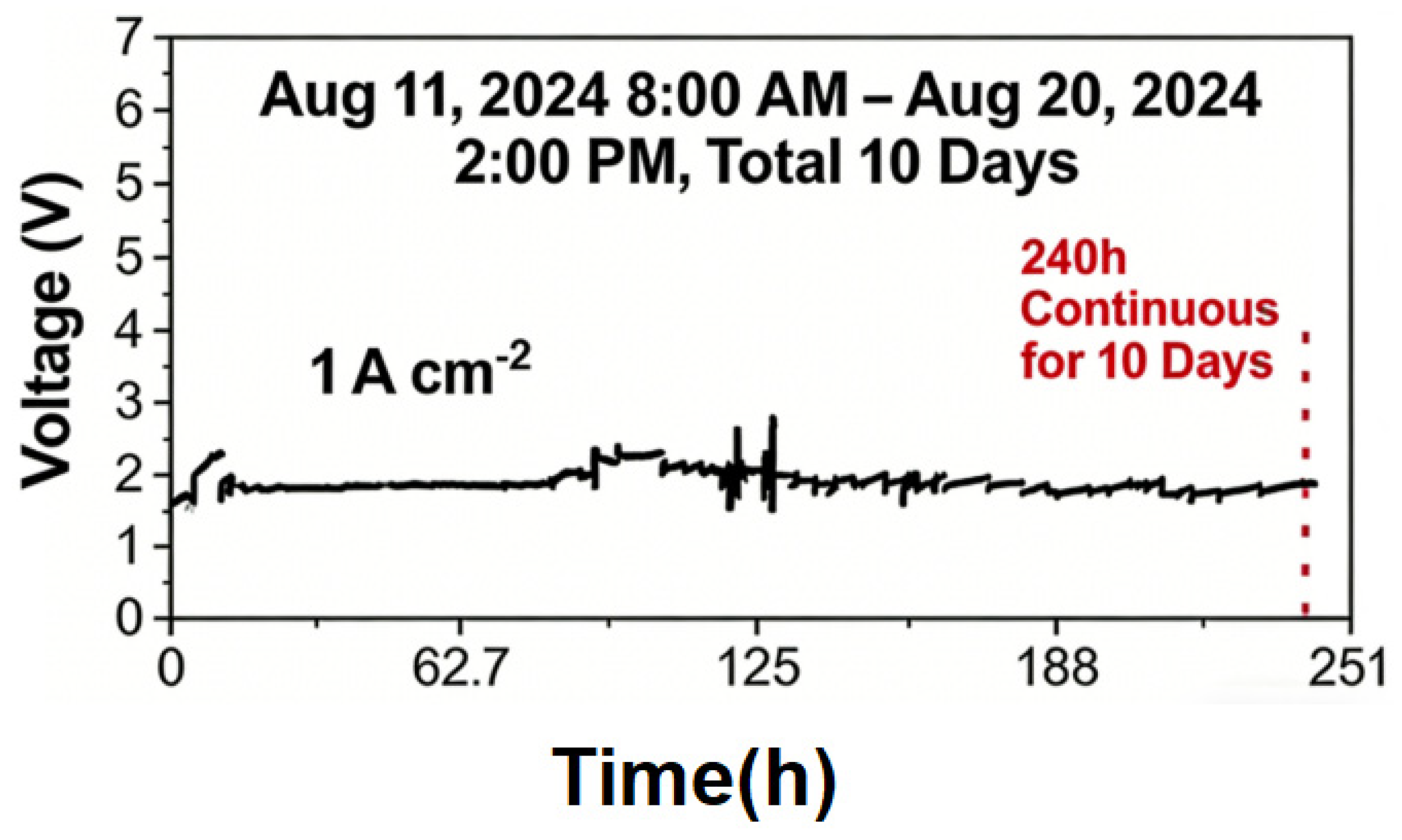 Processes 14 00173 g017