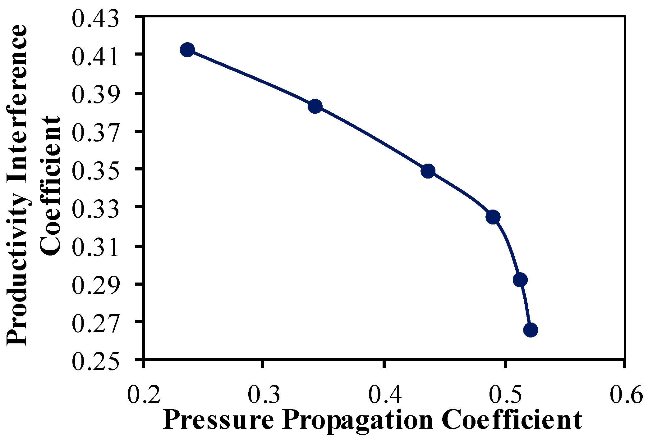 Processes 14 00179 g019 Processes 14 00179 g019