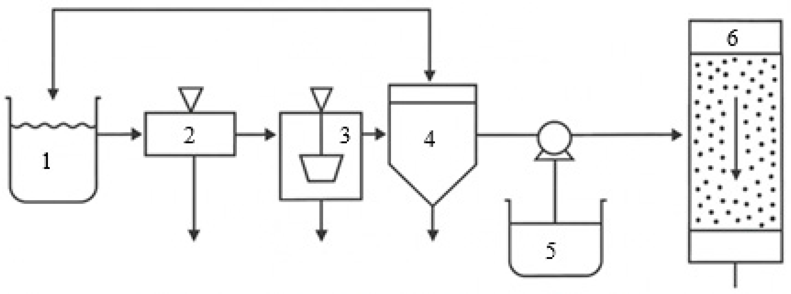 Processes 14 00182 g001