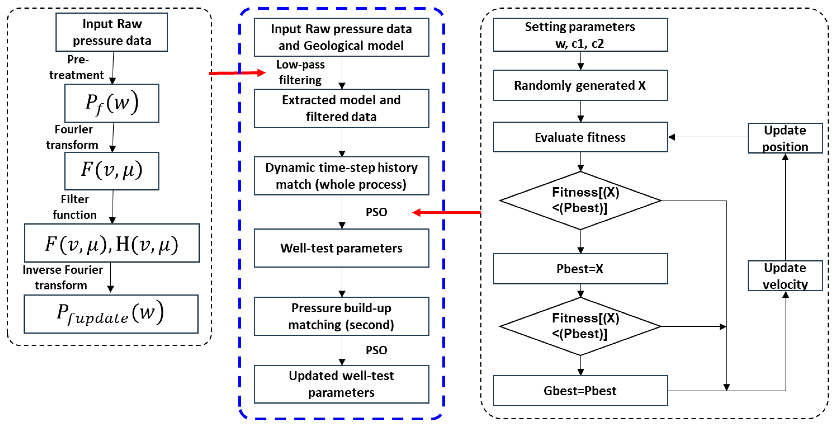 Processes 14 00187 g003