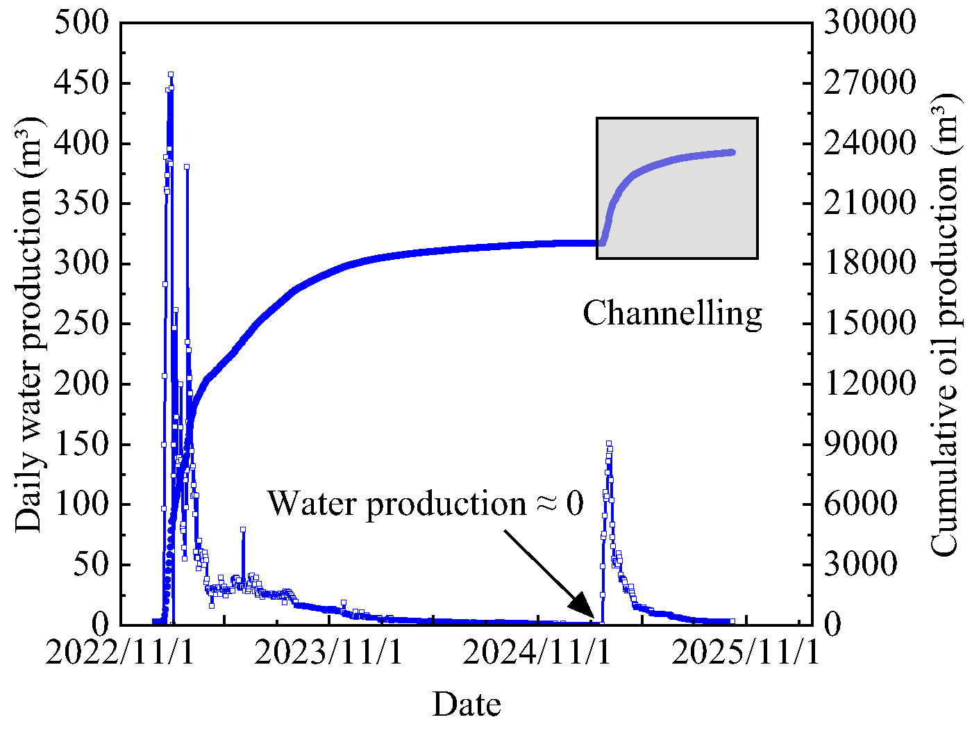 Processes 14 00196 g003 Processes 14 00196 g003