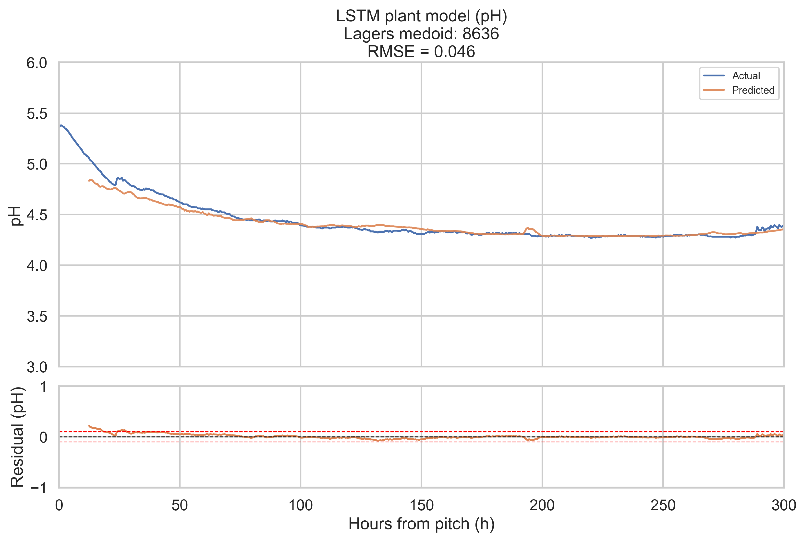 Processes 14 00233 g013