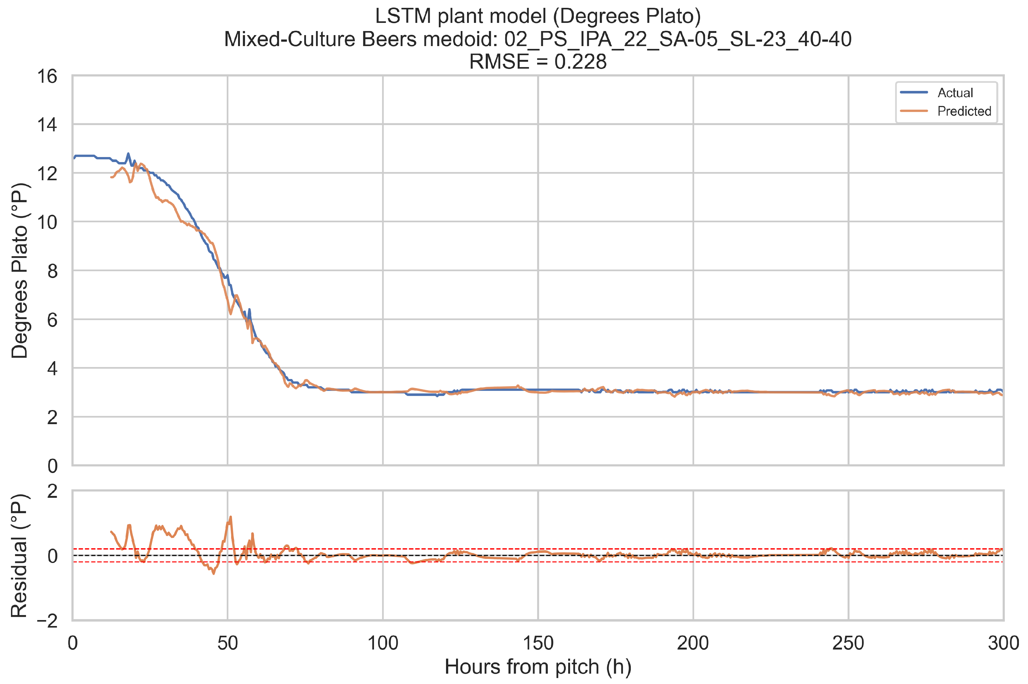 Processes 14 00233 g014