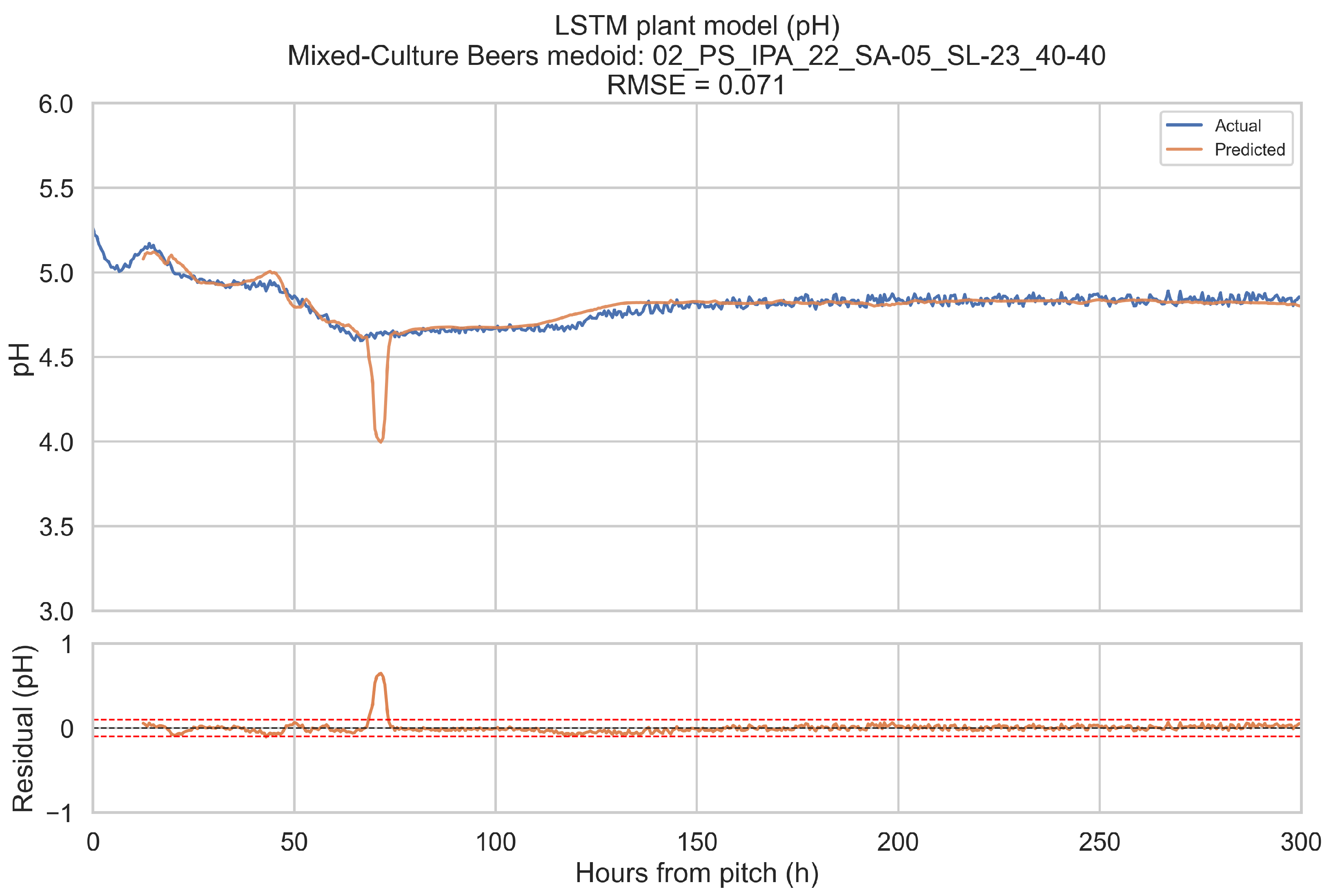 Processes 14 00233 g015