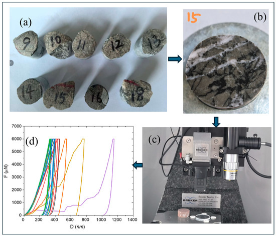 Micromechanical Properties of Deep Carbonate Investigated by