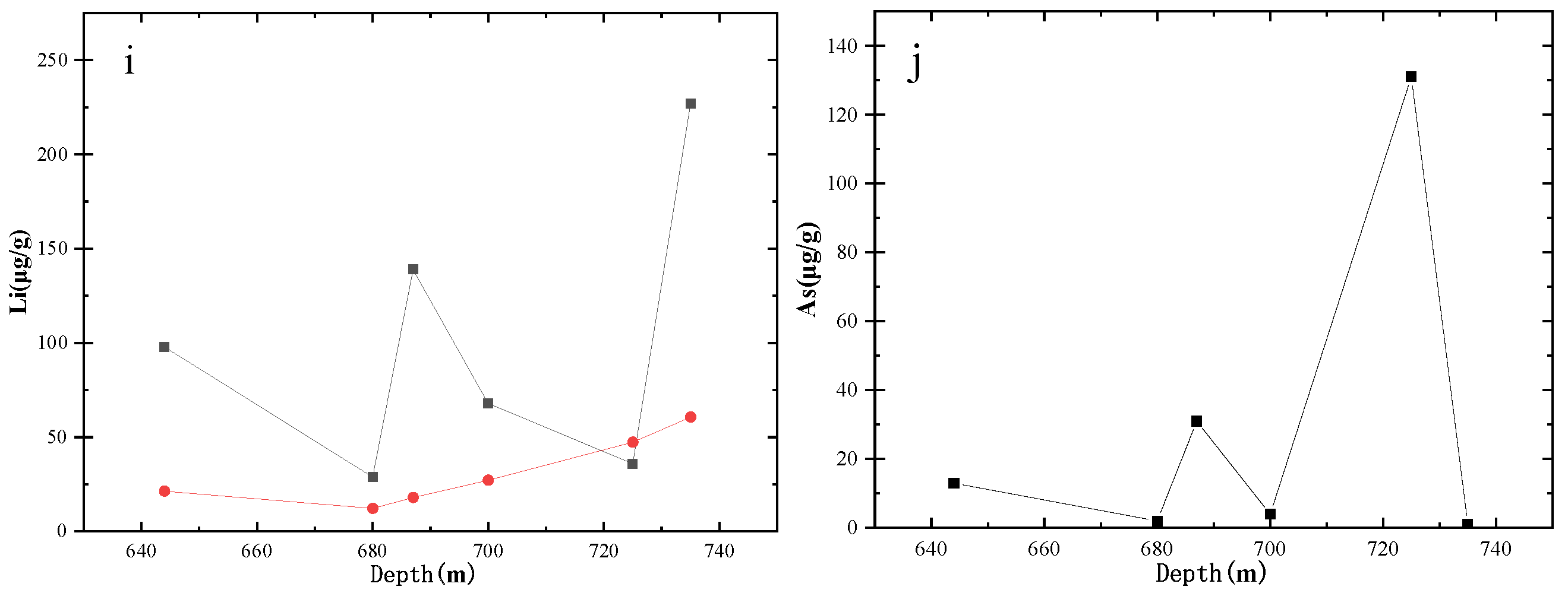 Processes 14 00270 g007b